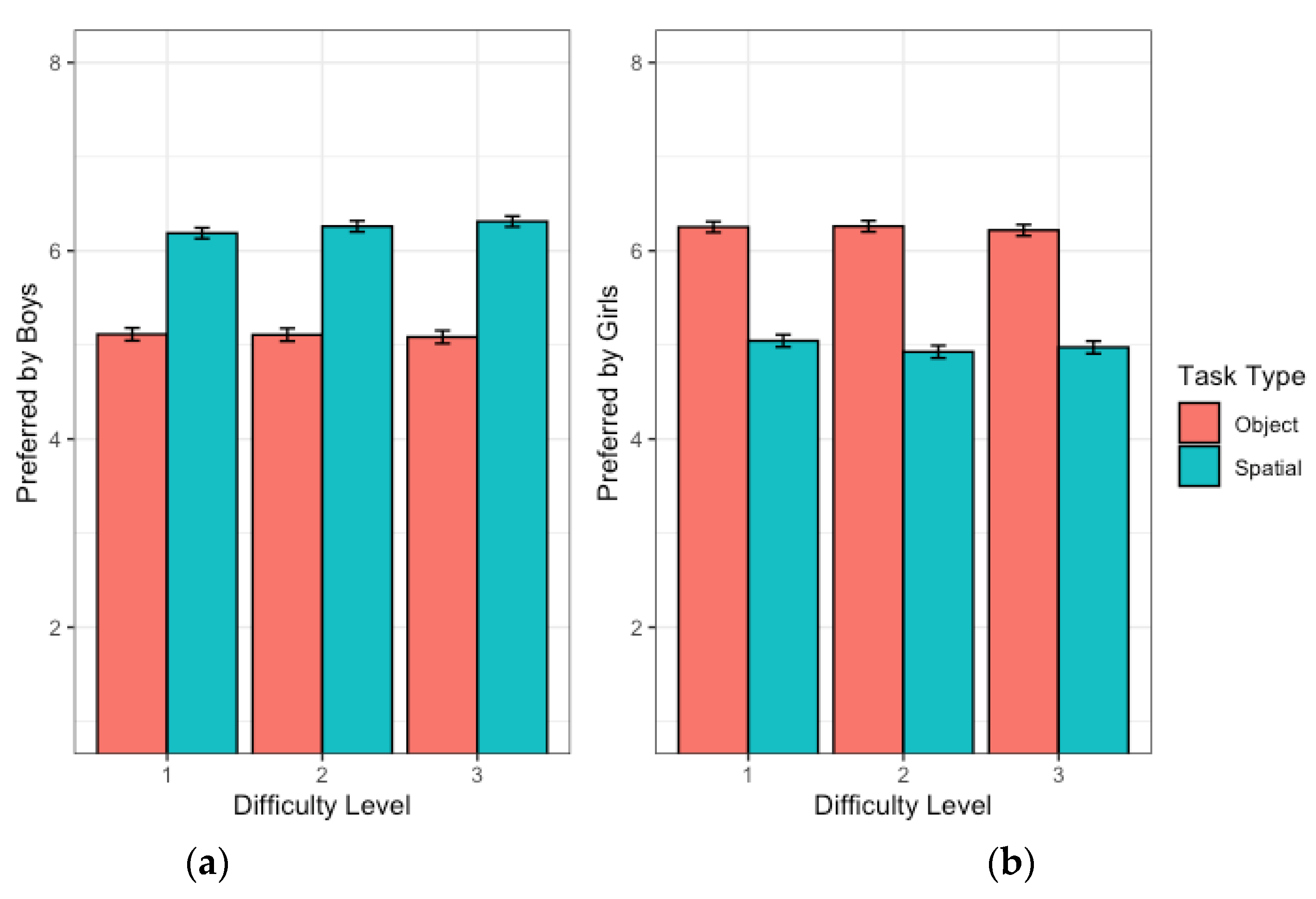 Preprints 139197 g005