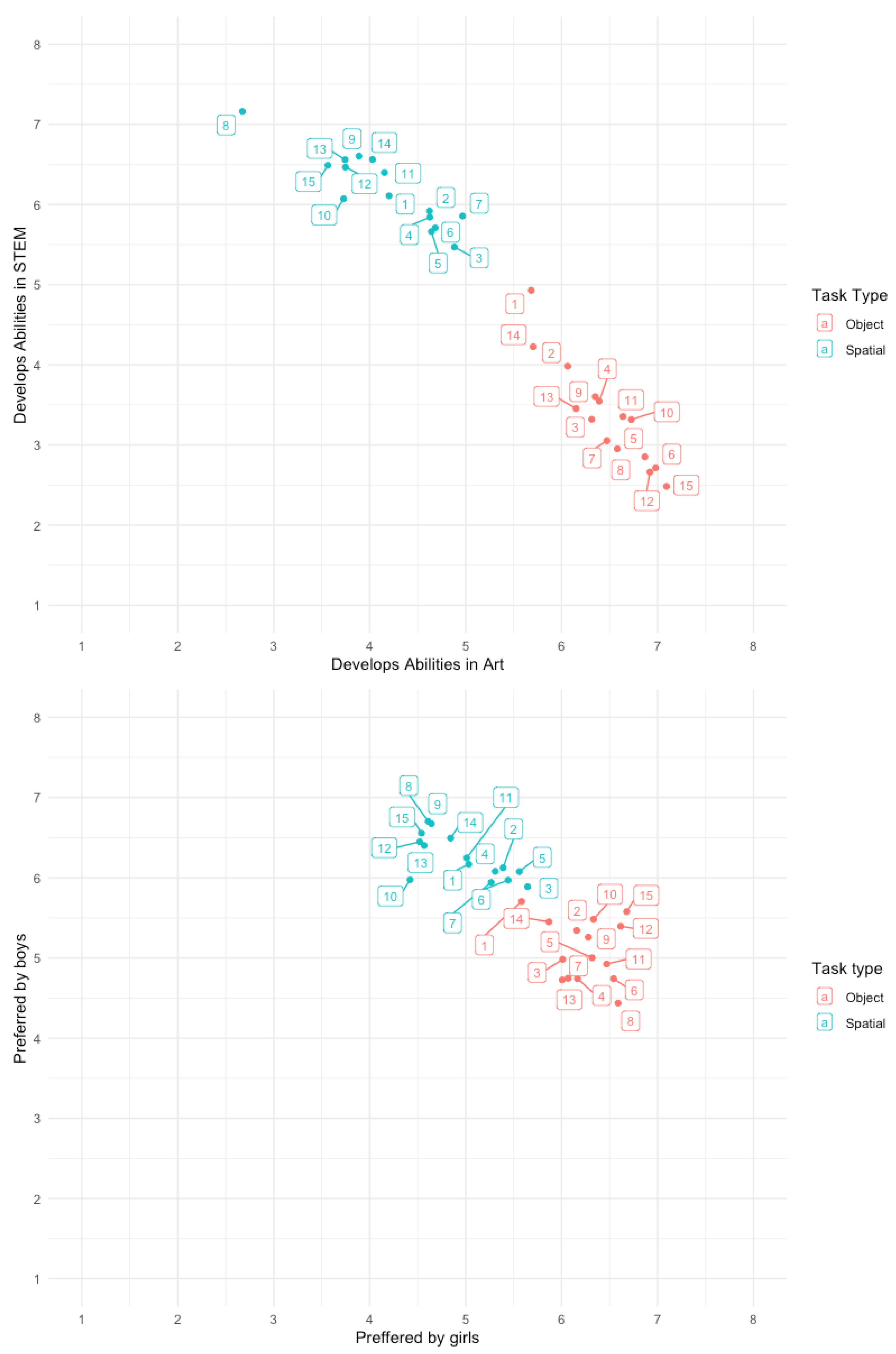Preprints 139197 g0a1