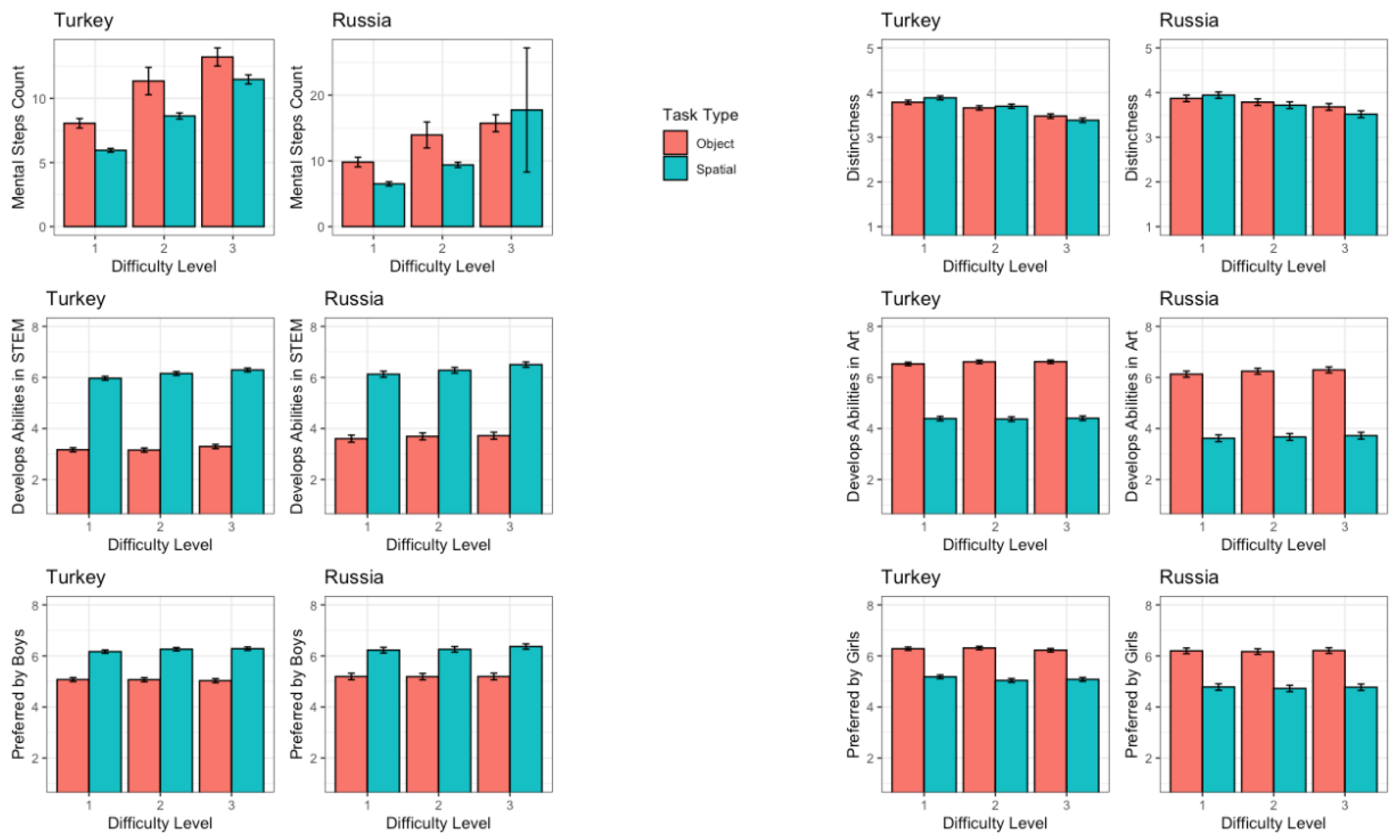 Preprints 139197 g0b1