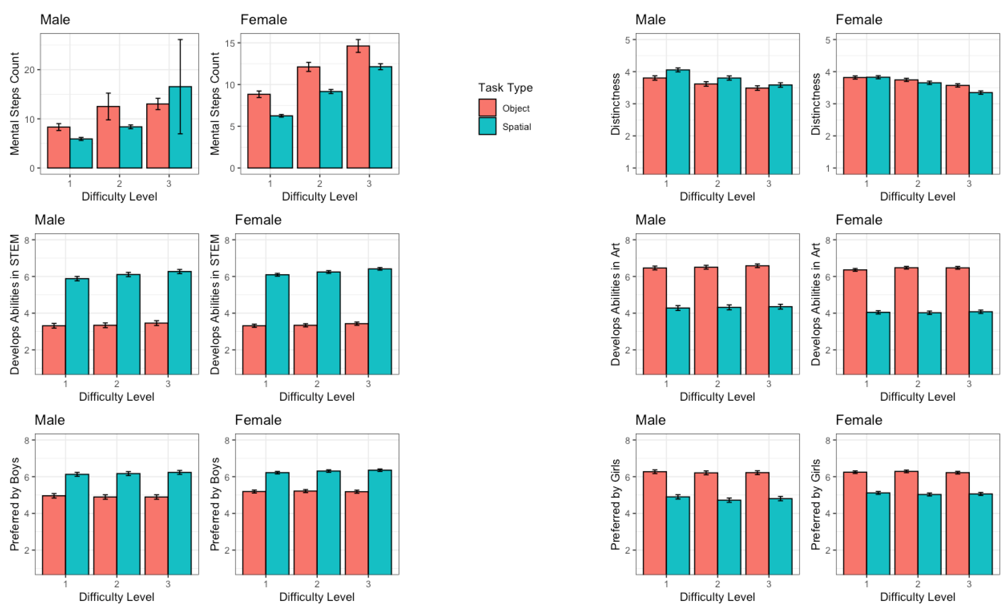 Preprints 139197 g0c1