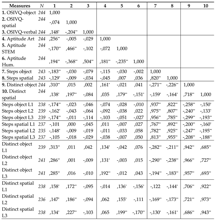 Preprints 139197 i001