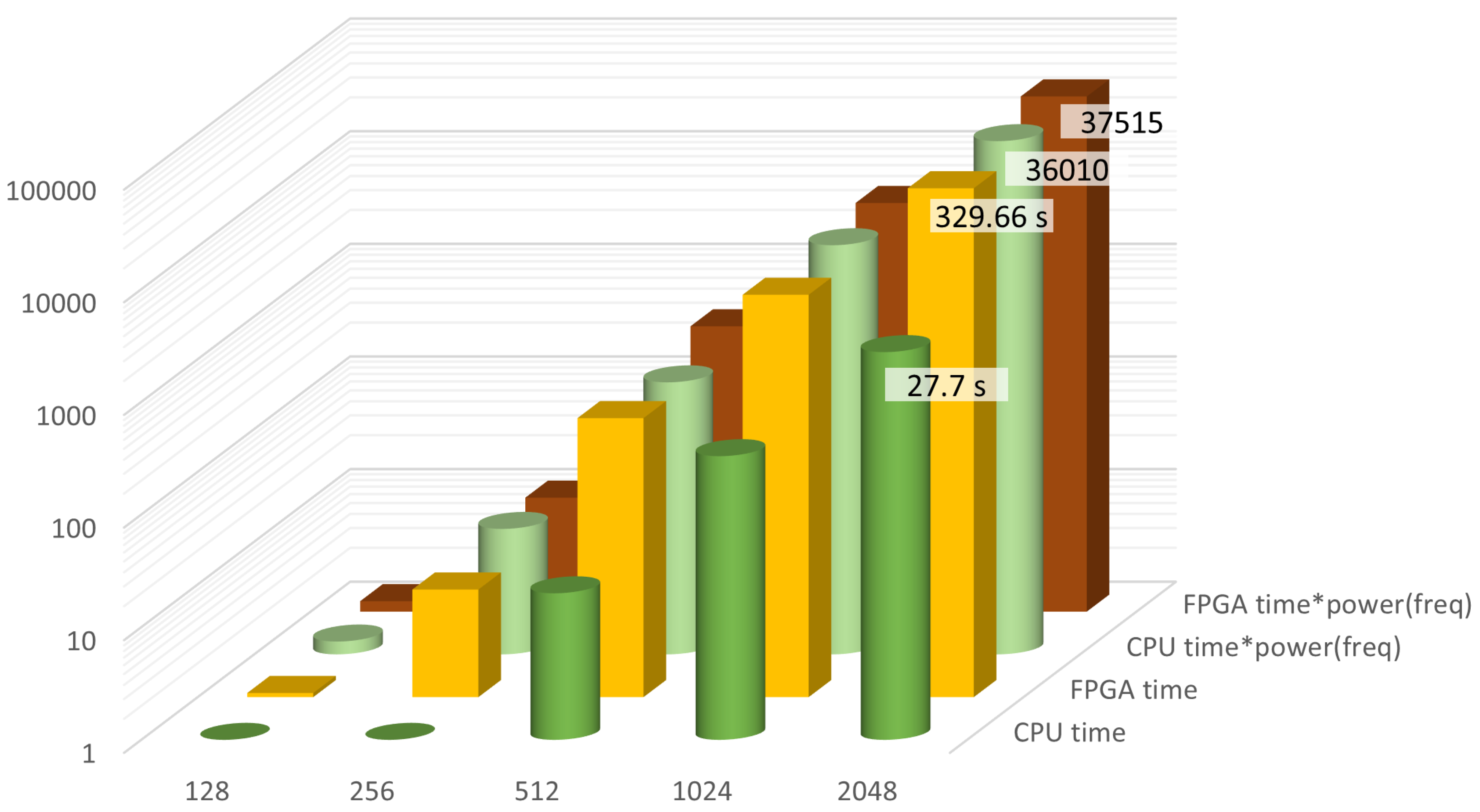 Preprints 162907 g004