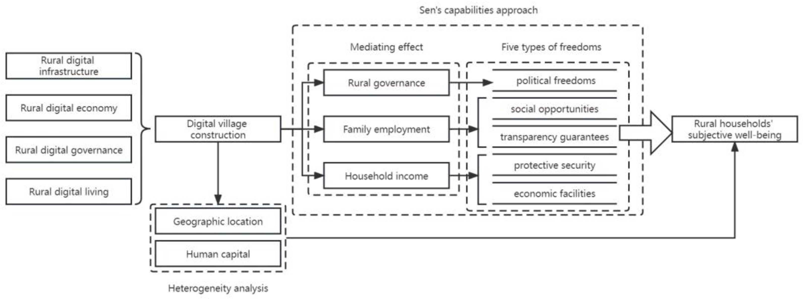 Preprints 75090 g002