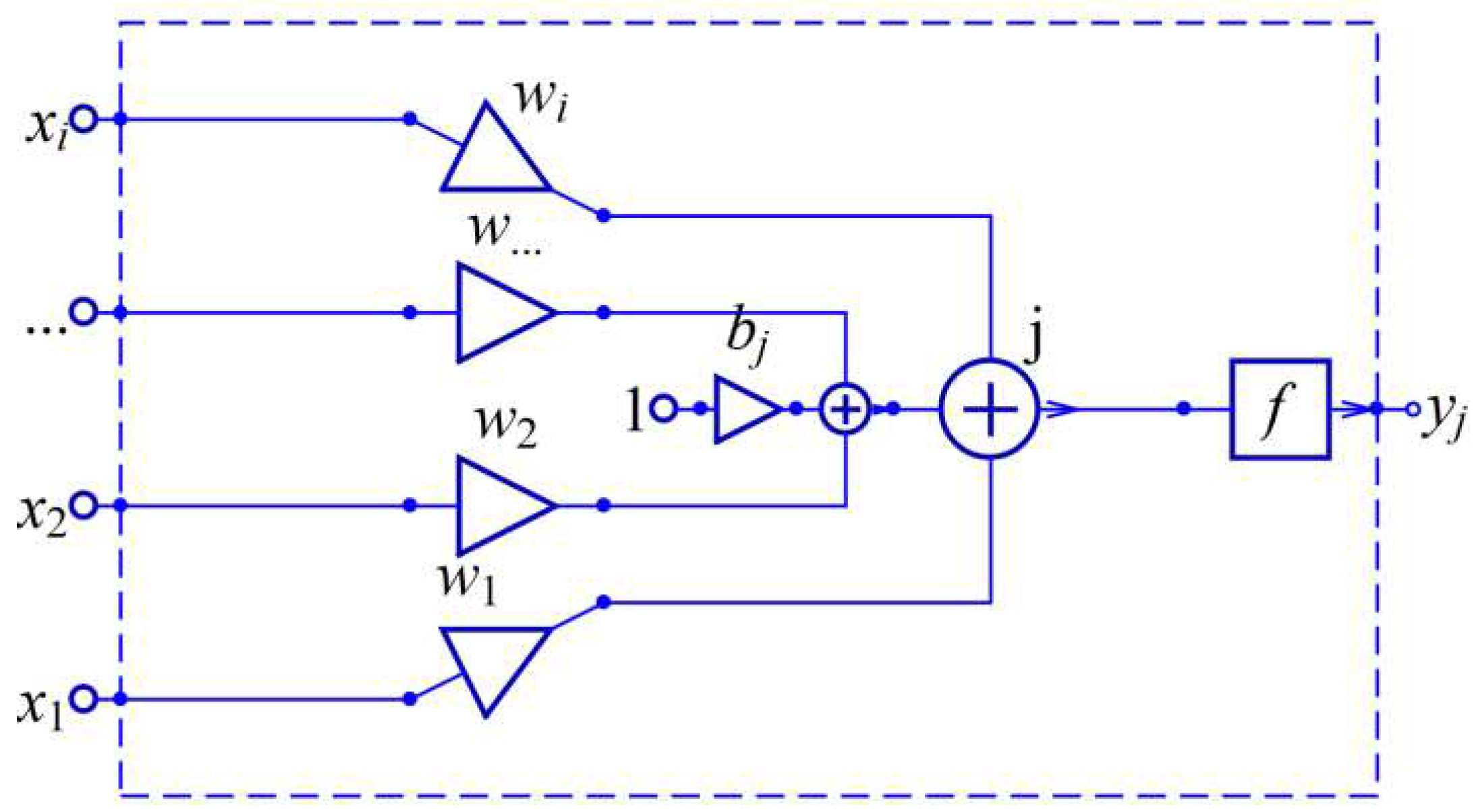 Preprints 89874 g001