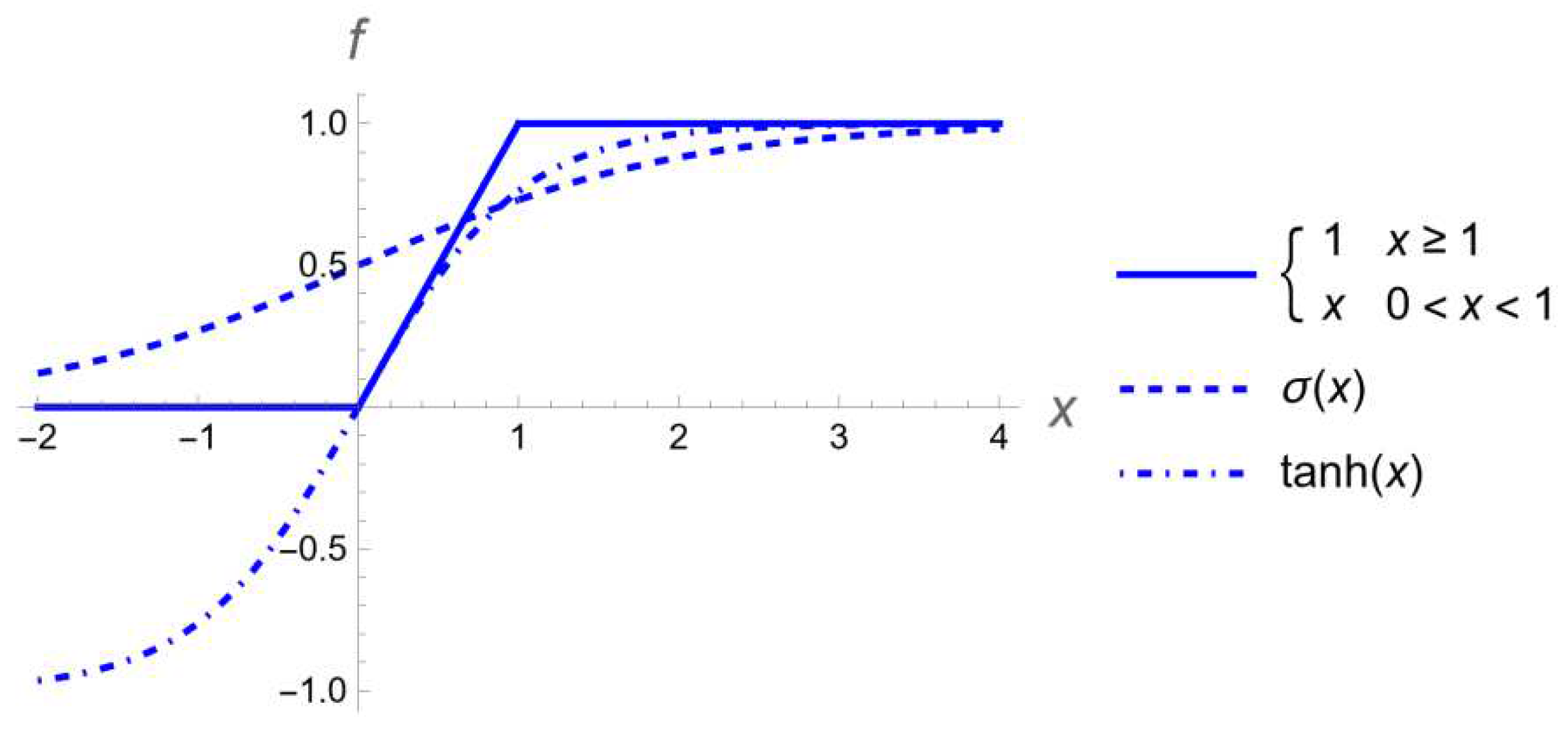 Preprints 89874 g002