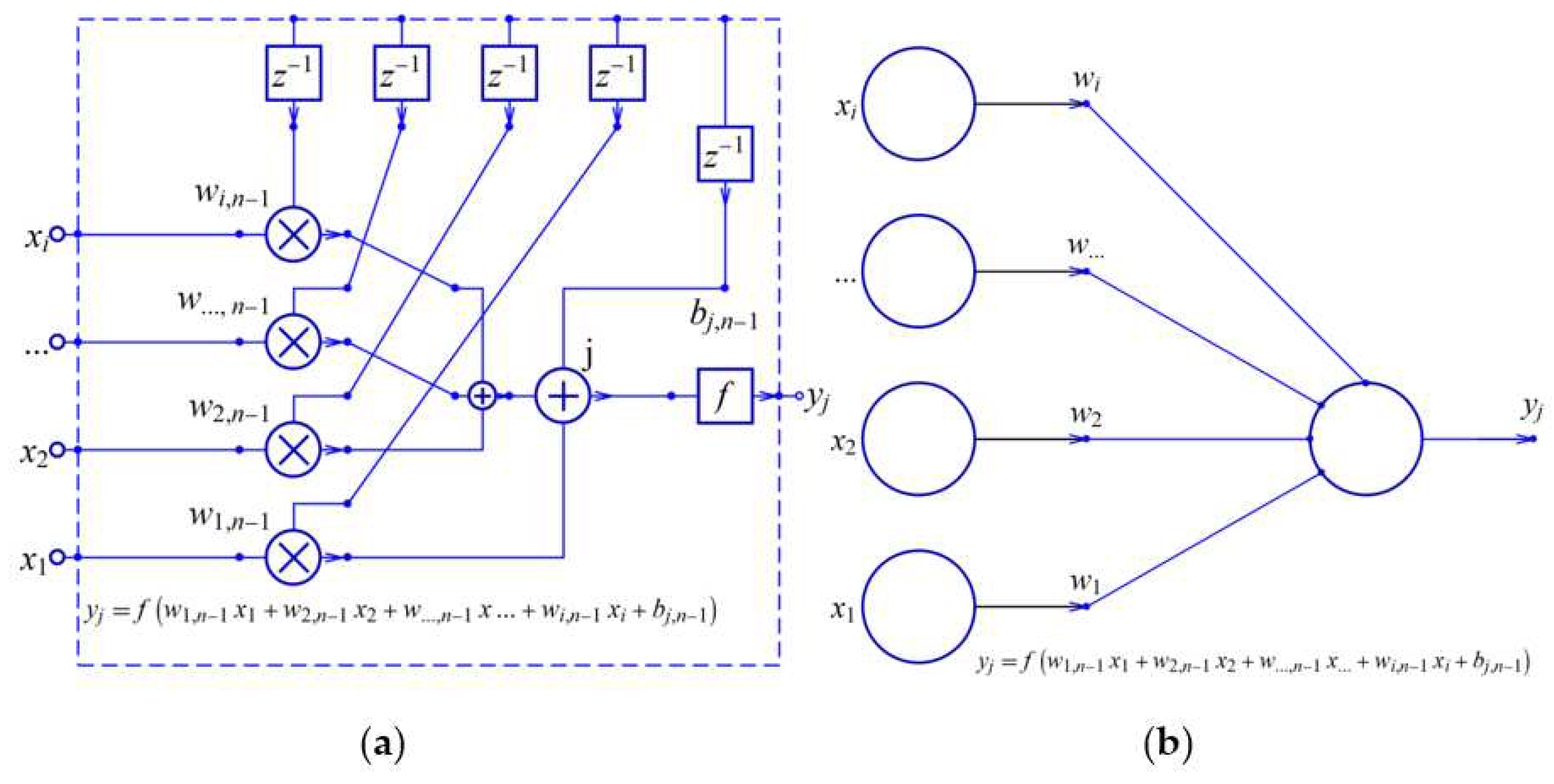 Preprints 89874 g003