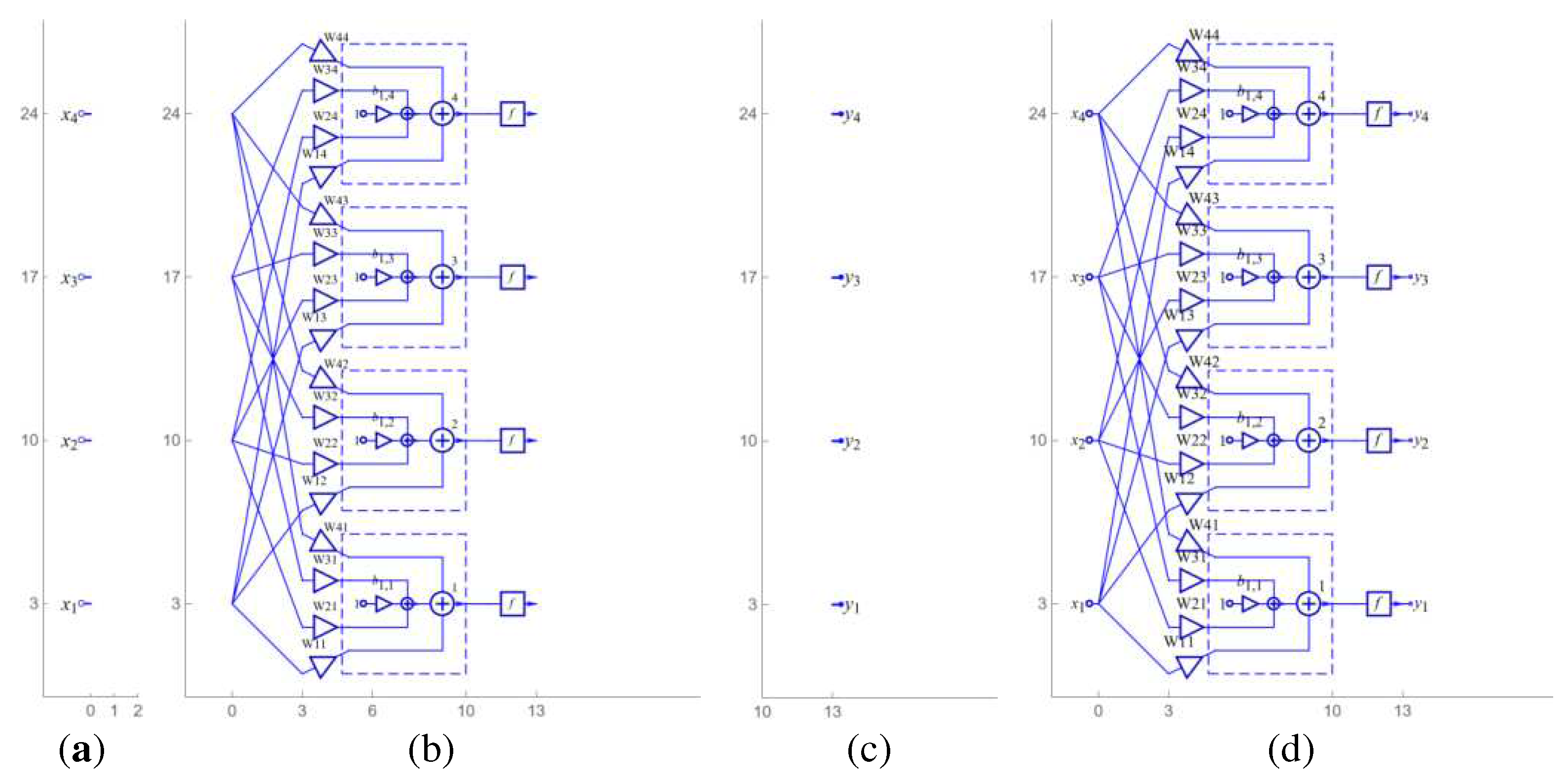 Preprints 89874 g004