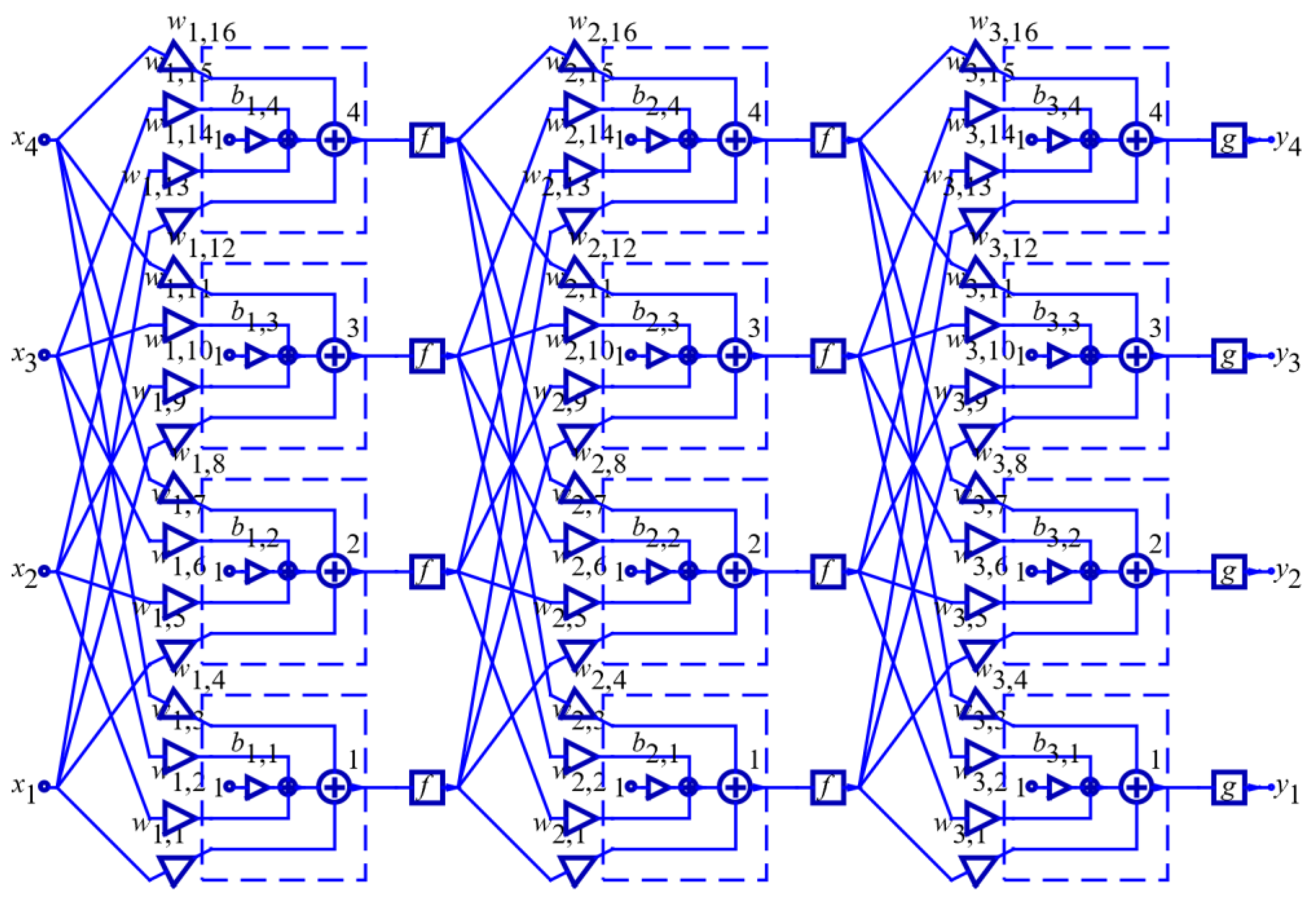 Preprints 89874 g005