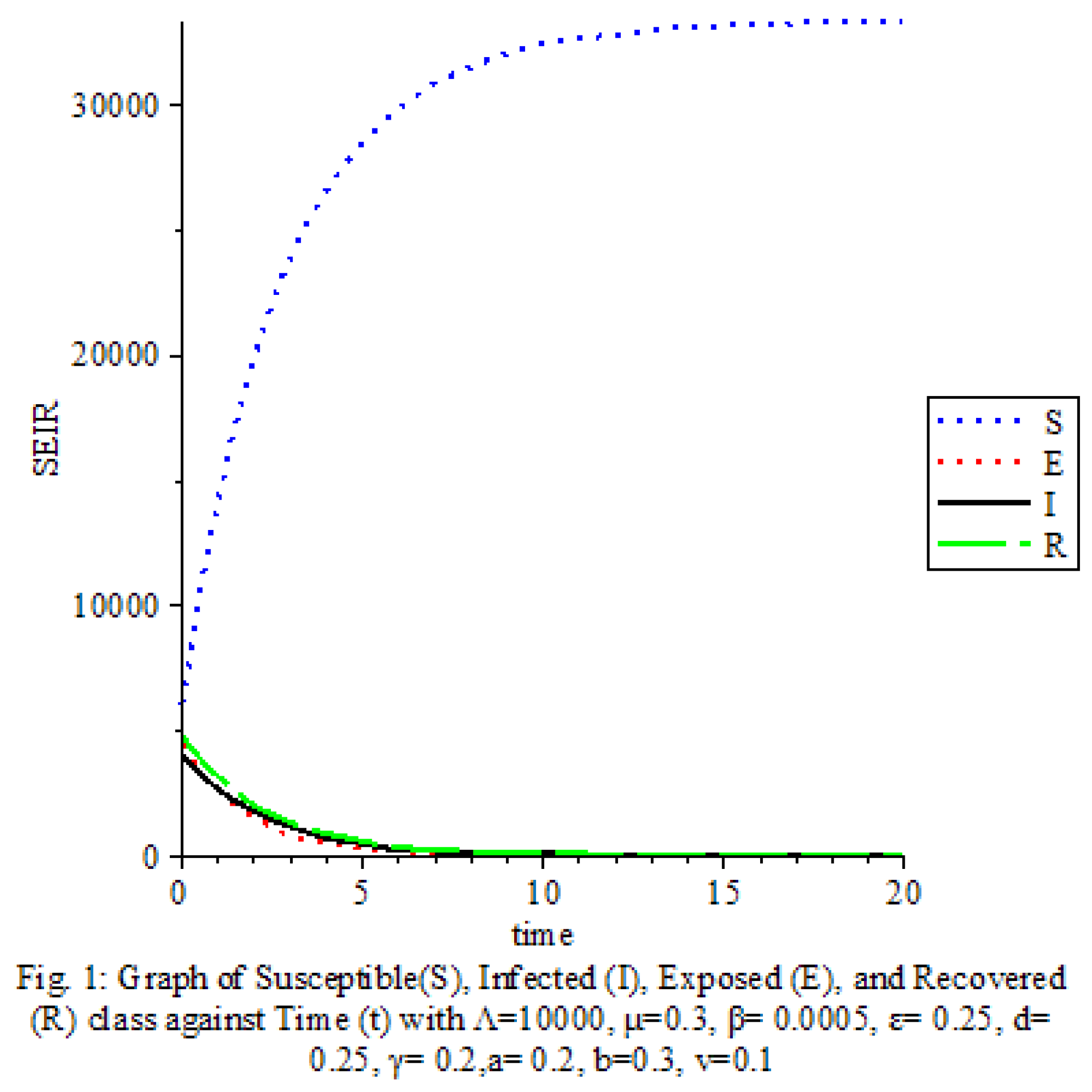 Preprints 100566 g001