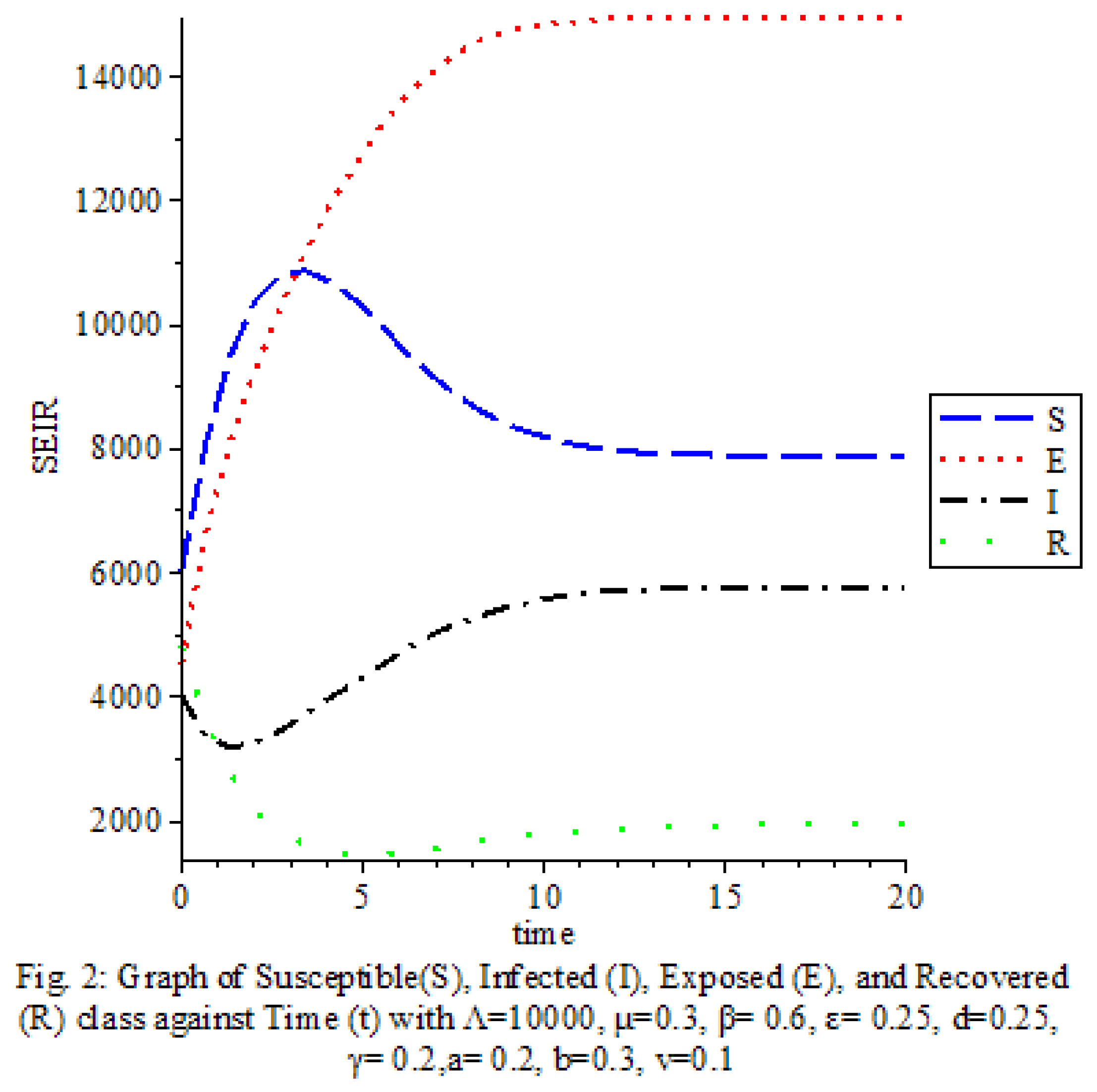 Preprints 100566 g002
