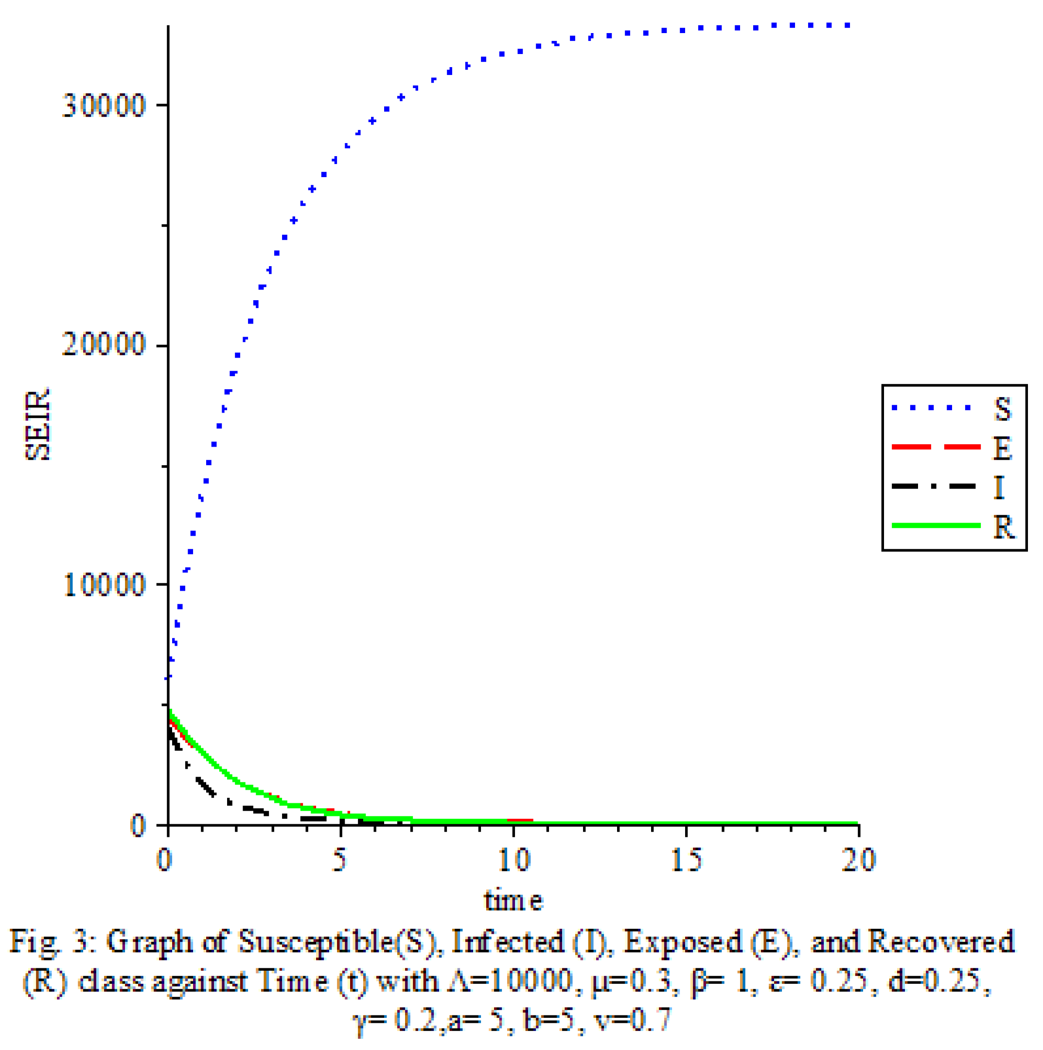 Preprints 100566 g003