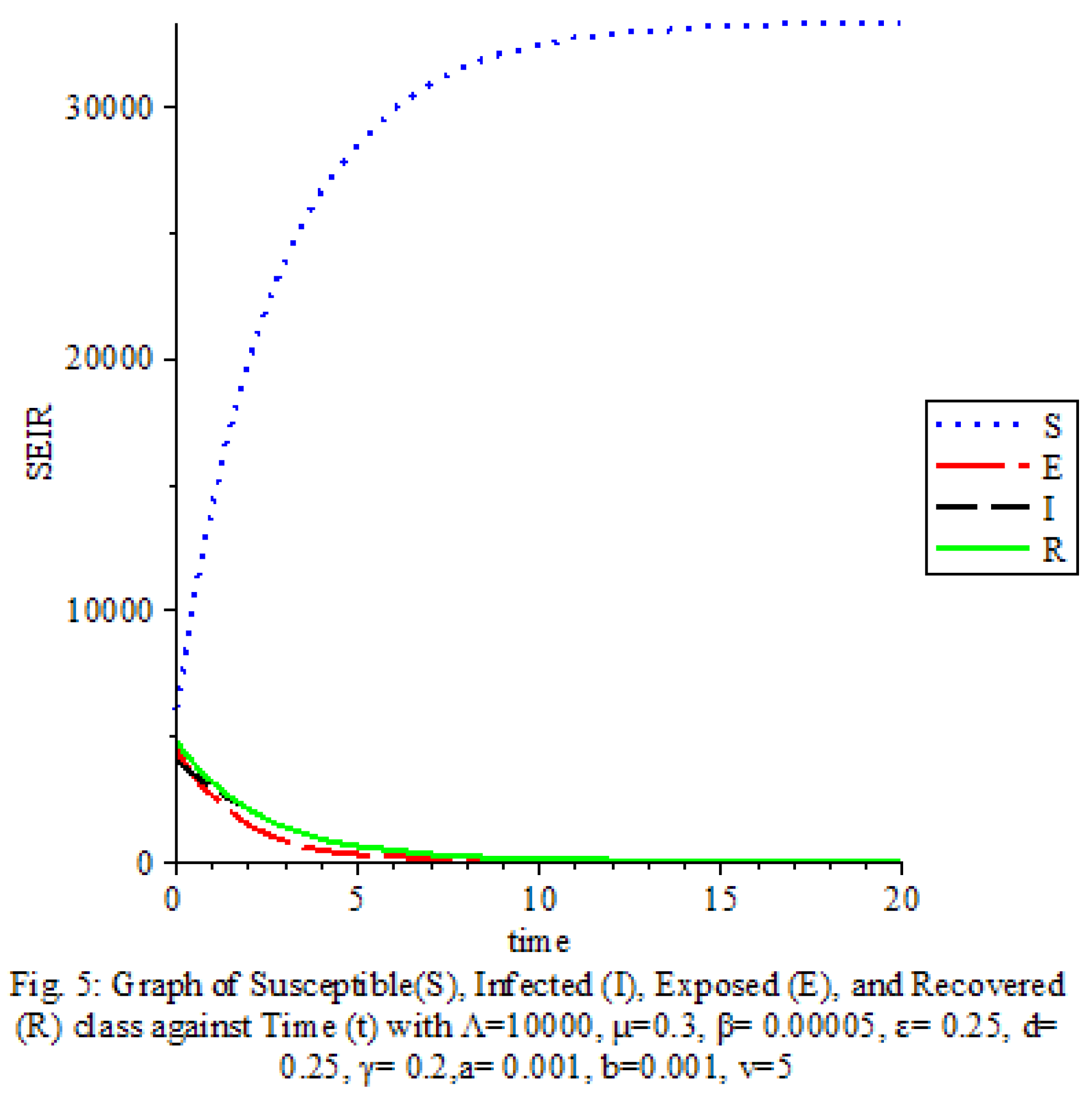 Preprints 100566 g005