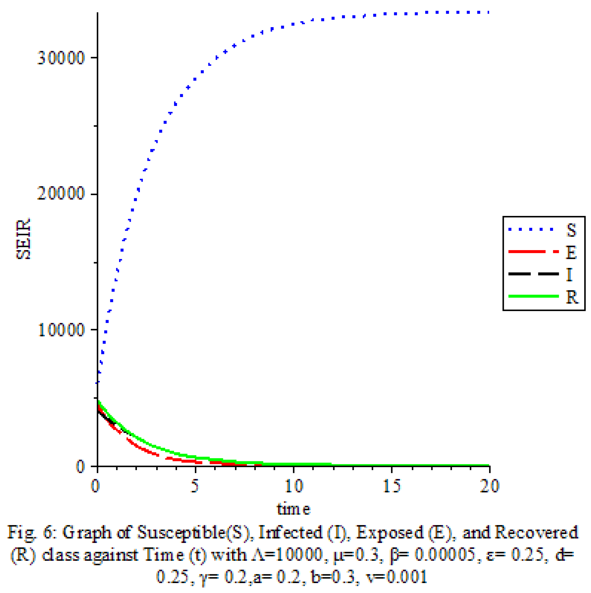 Preprints 100566 g006