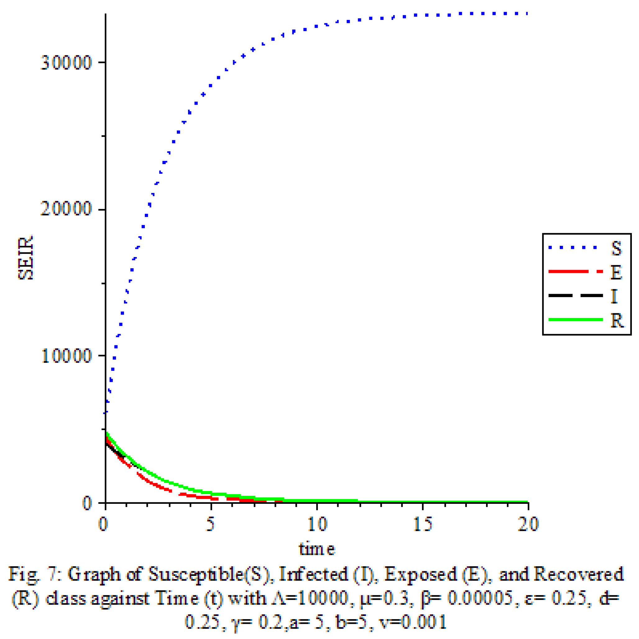 Preprints 100566 g007