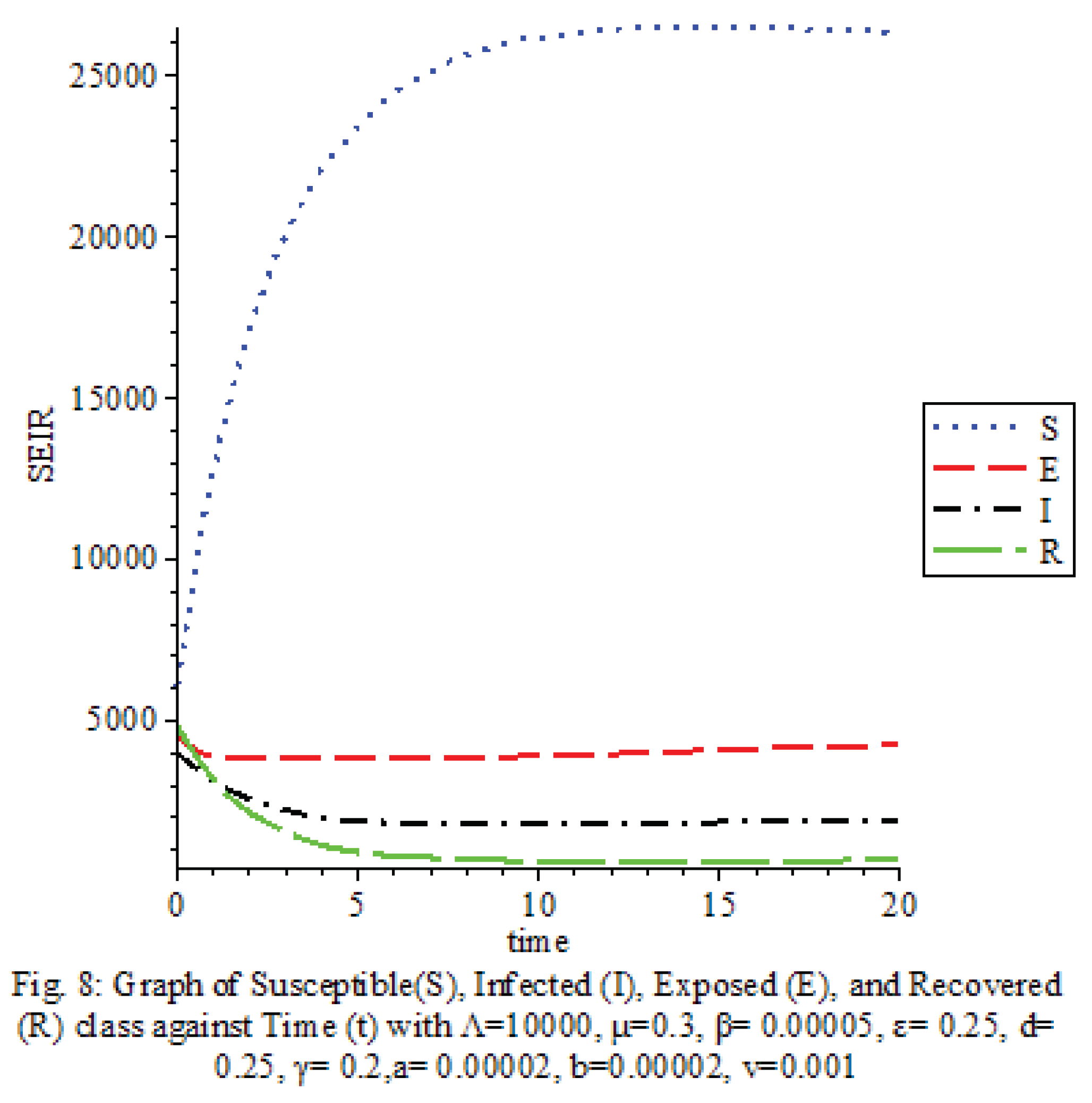 Preprints 100566 g008