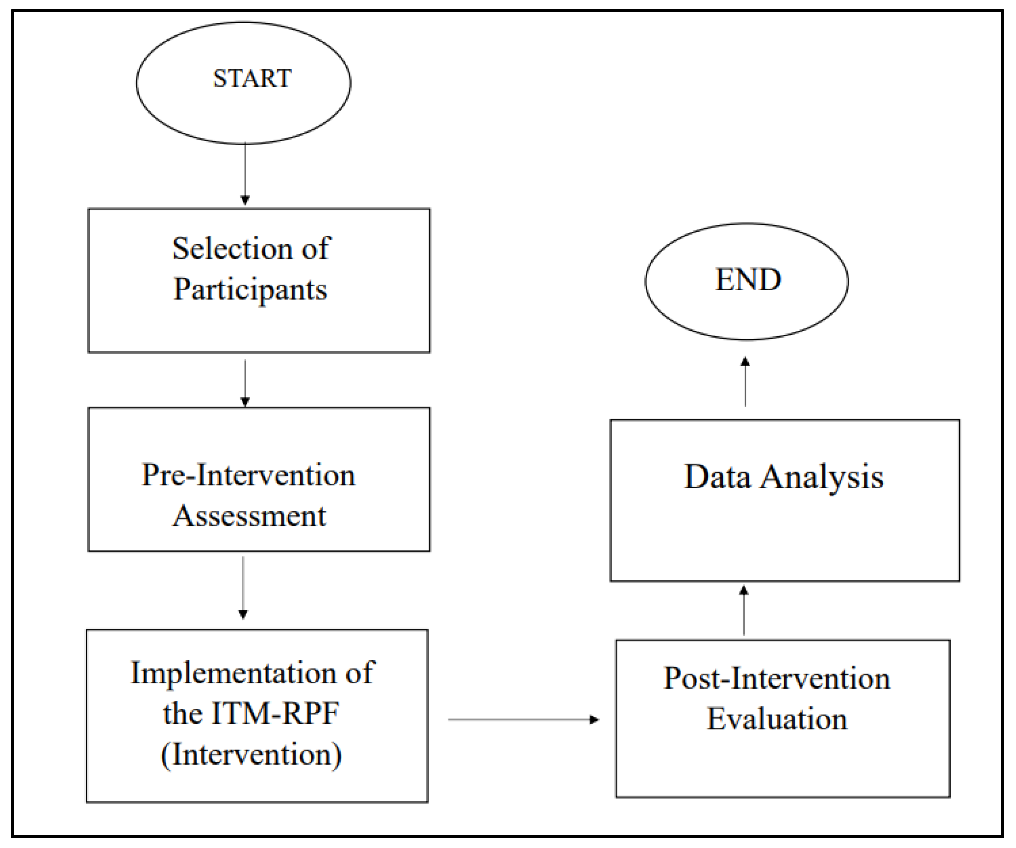Preprints 148496 g001