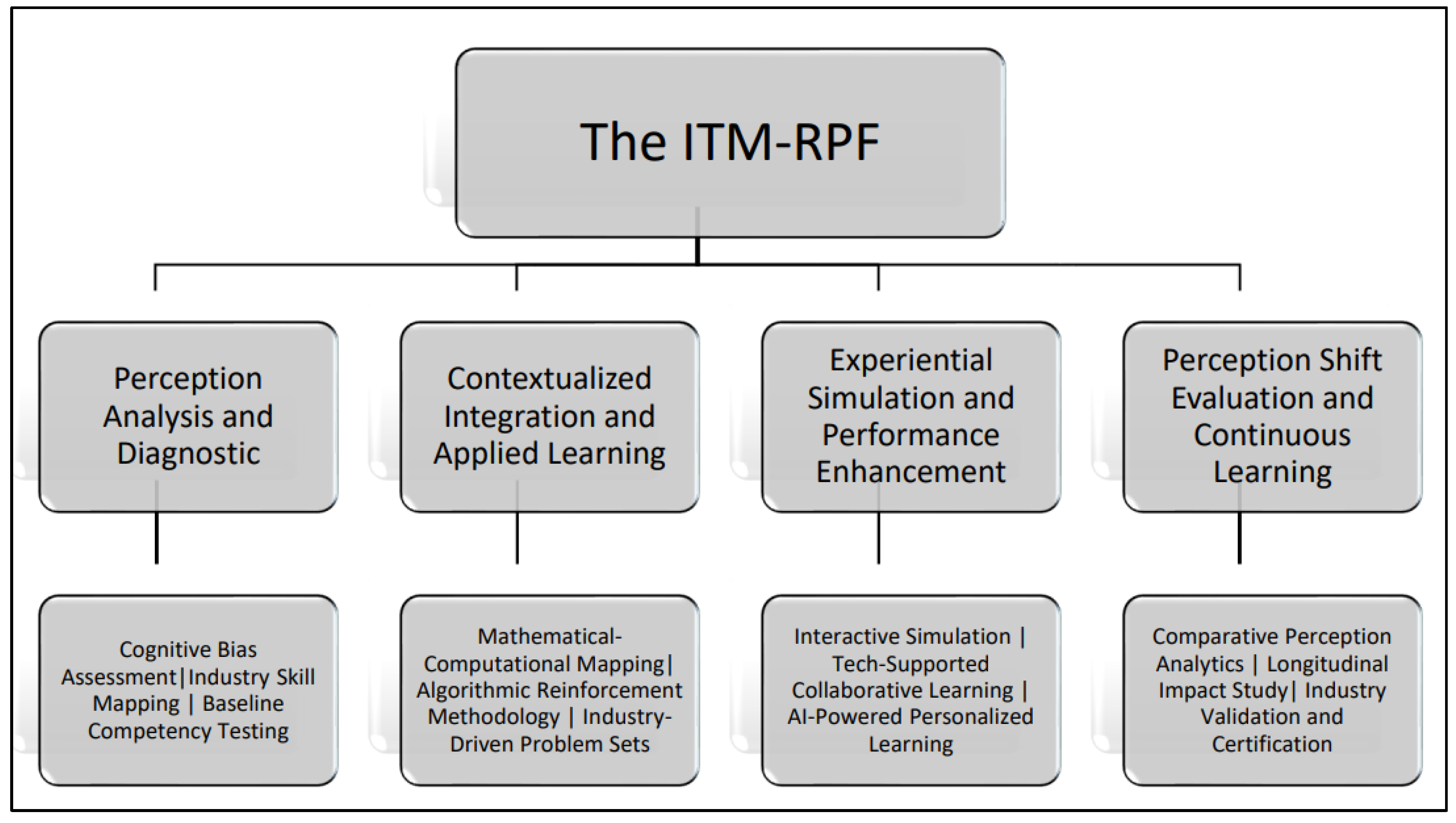Preprints 148496 g002