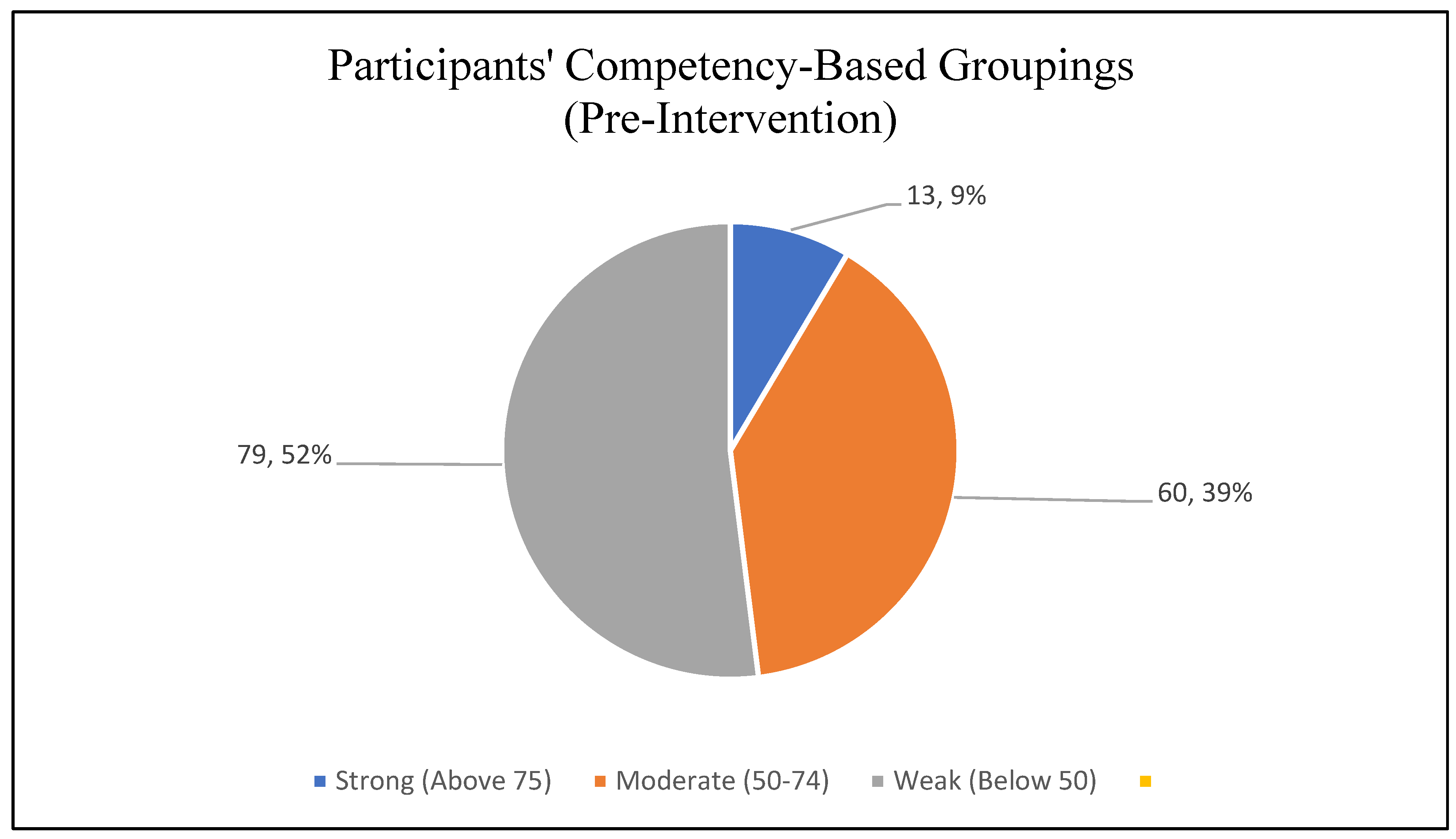Preprints 148496 g003