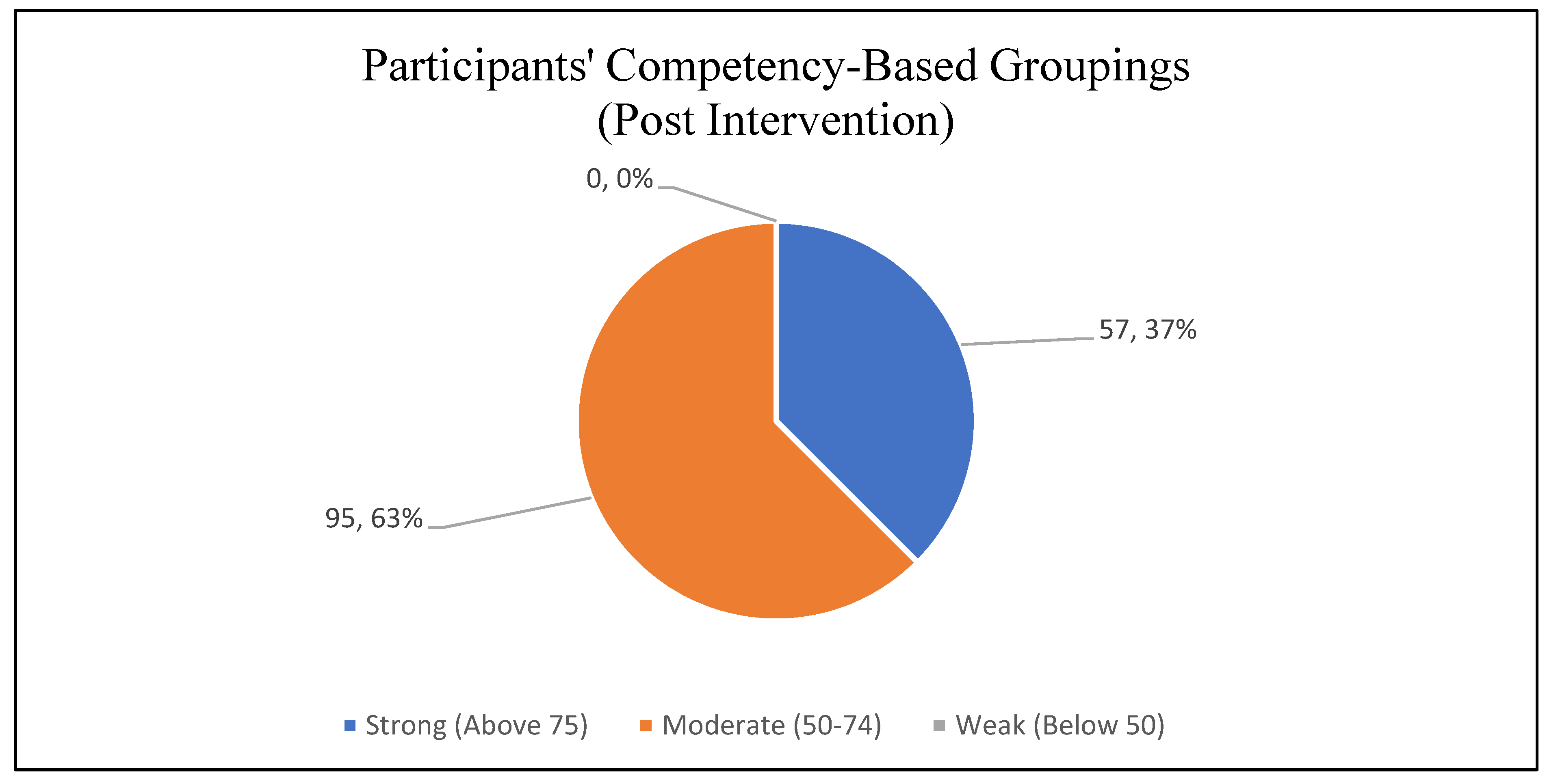 Preprints 148496 g011