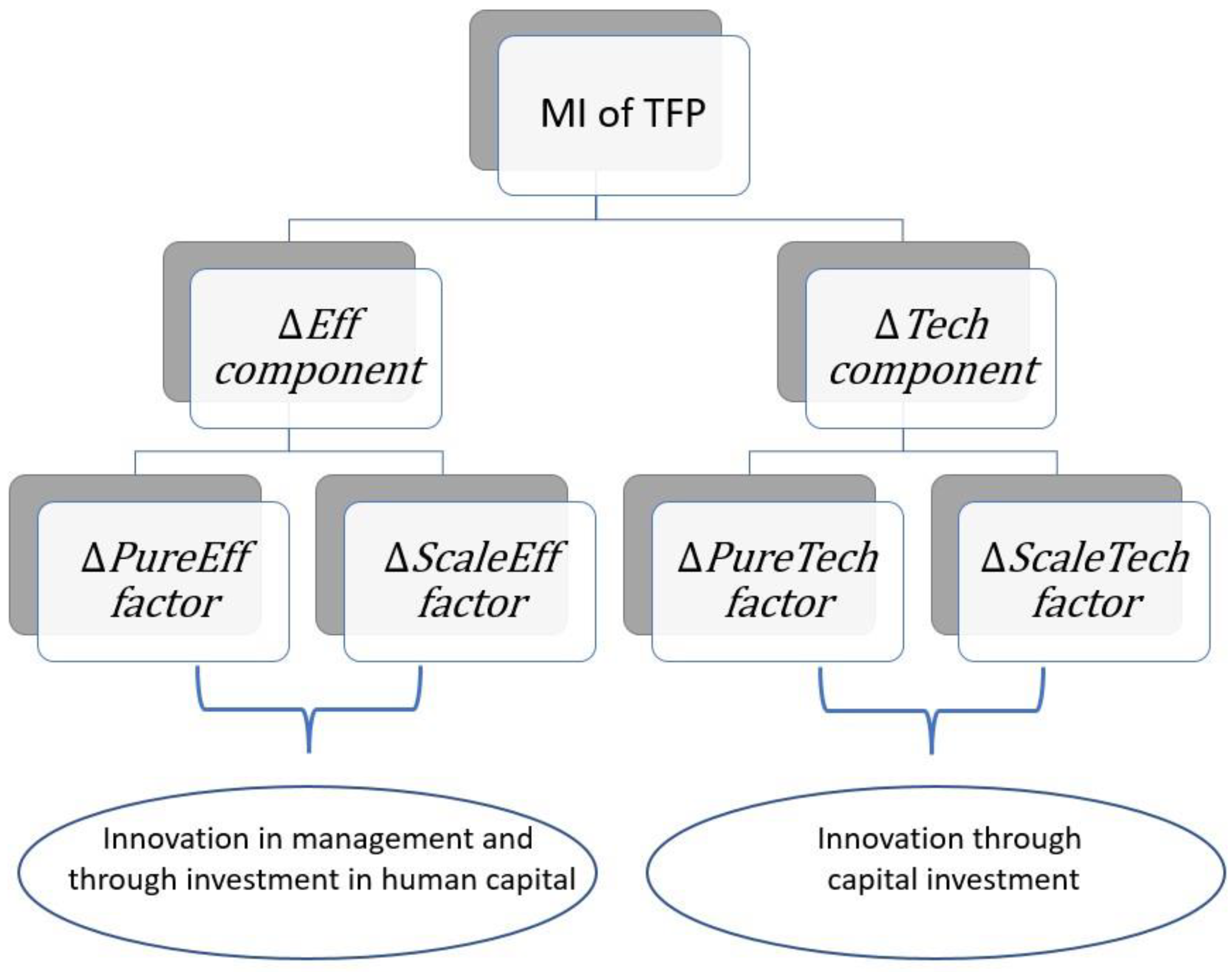 Preprints 97563 g001