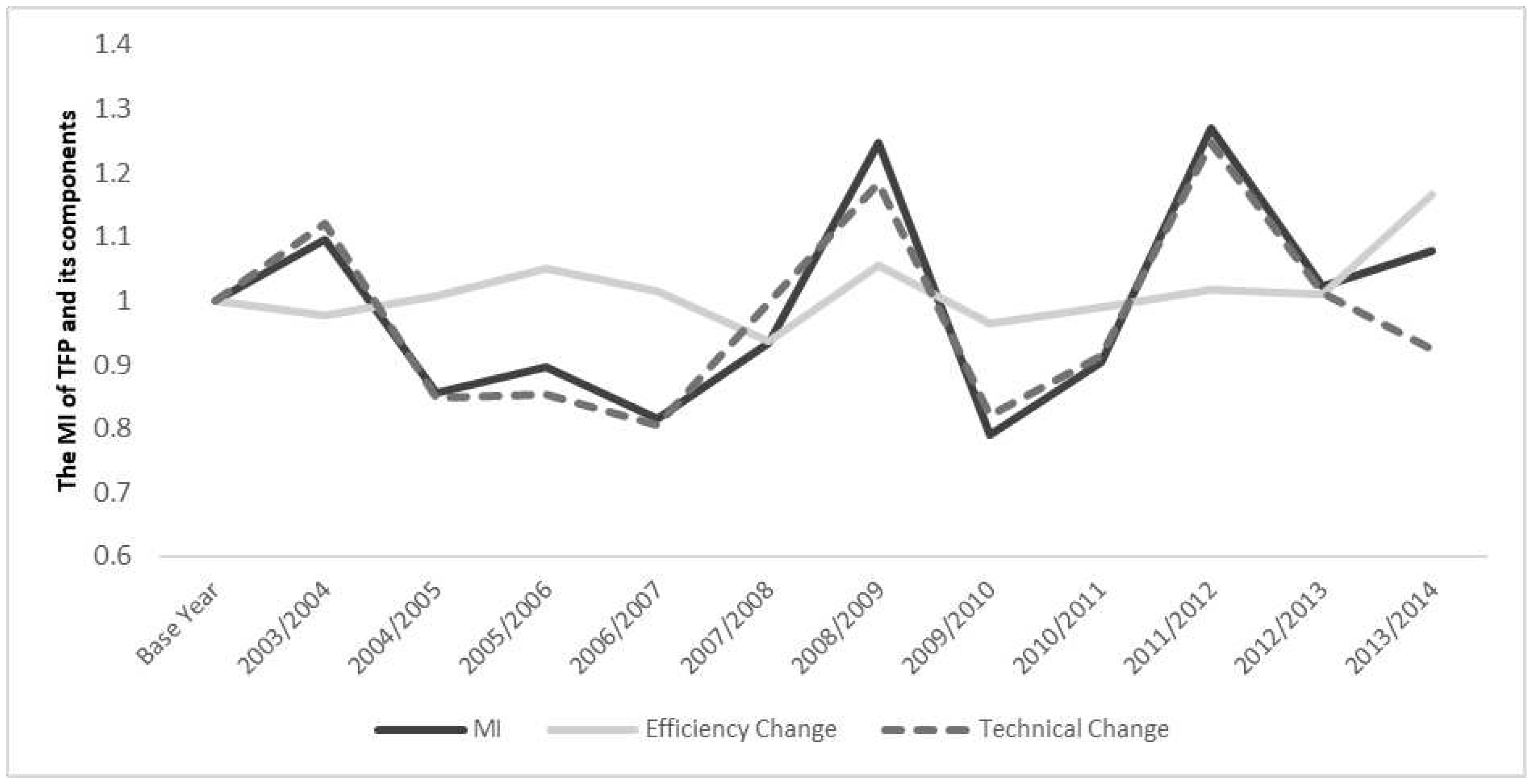 Preprints 97563 g002