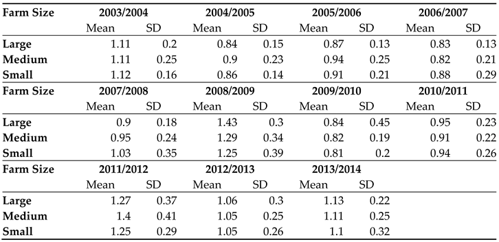 Preprints 97563 i002