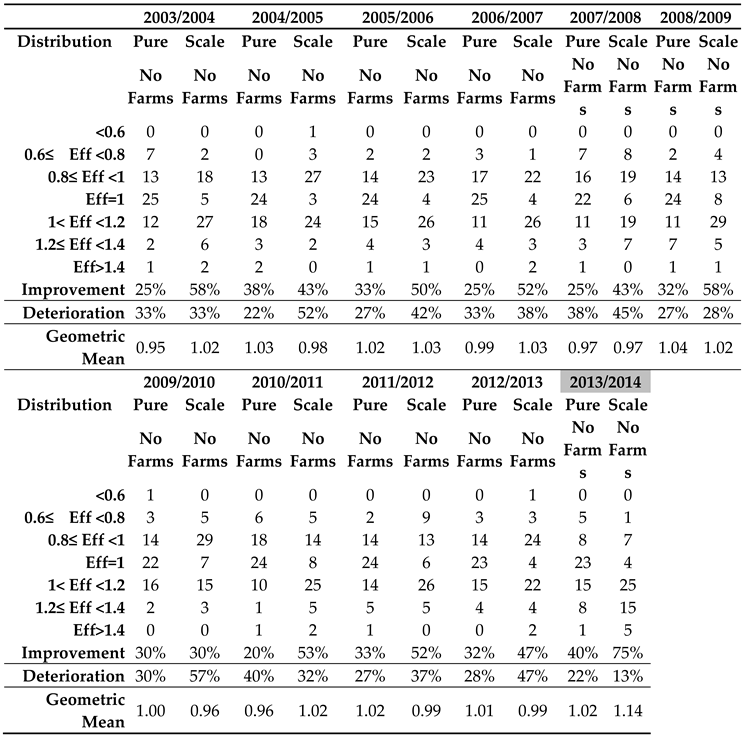 Preprints 97563 i003