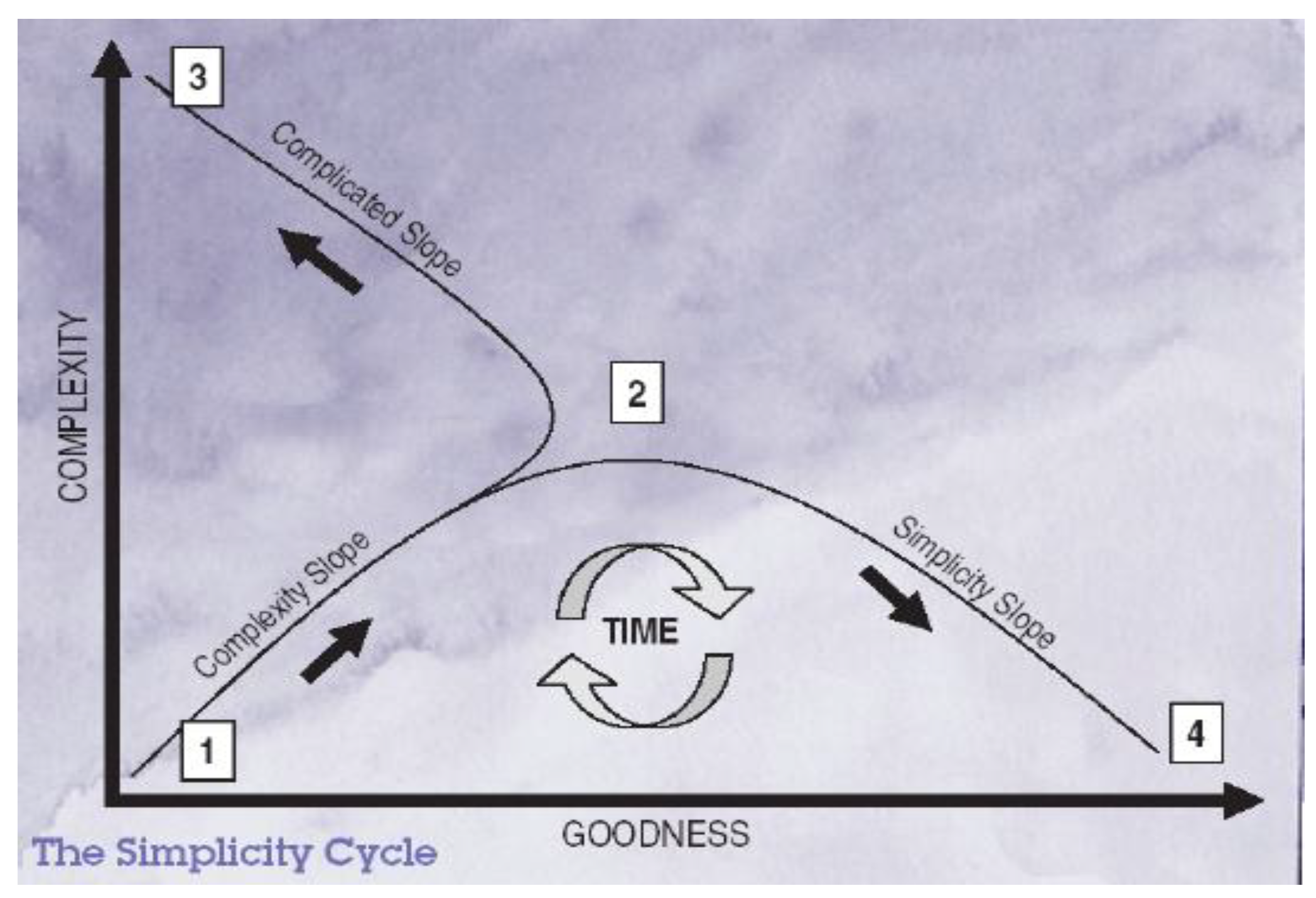 Preprints 167793 g001