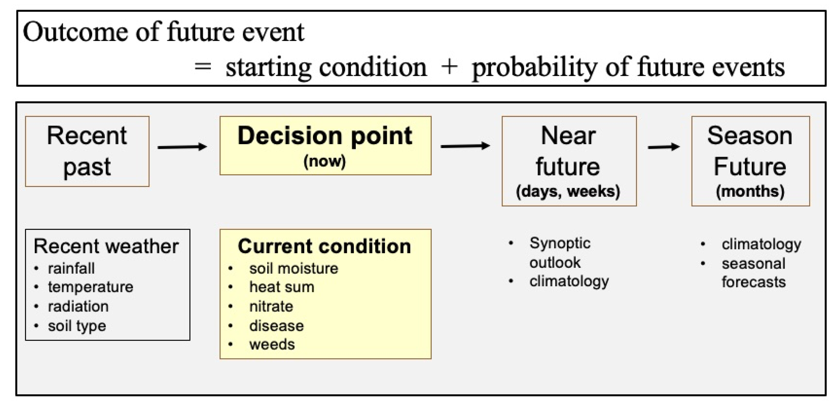Preprints 167793 g002