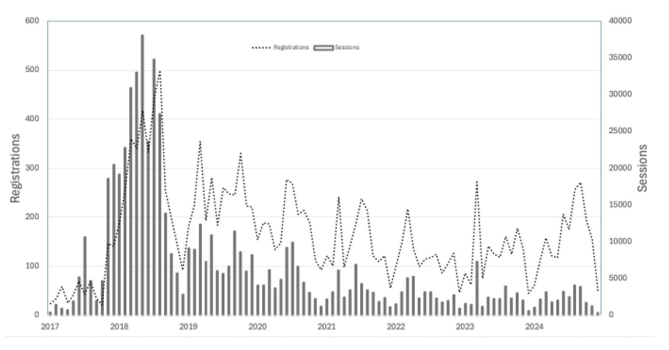 Preprints 167793 g005