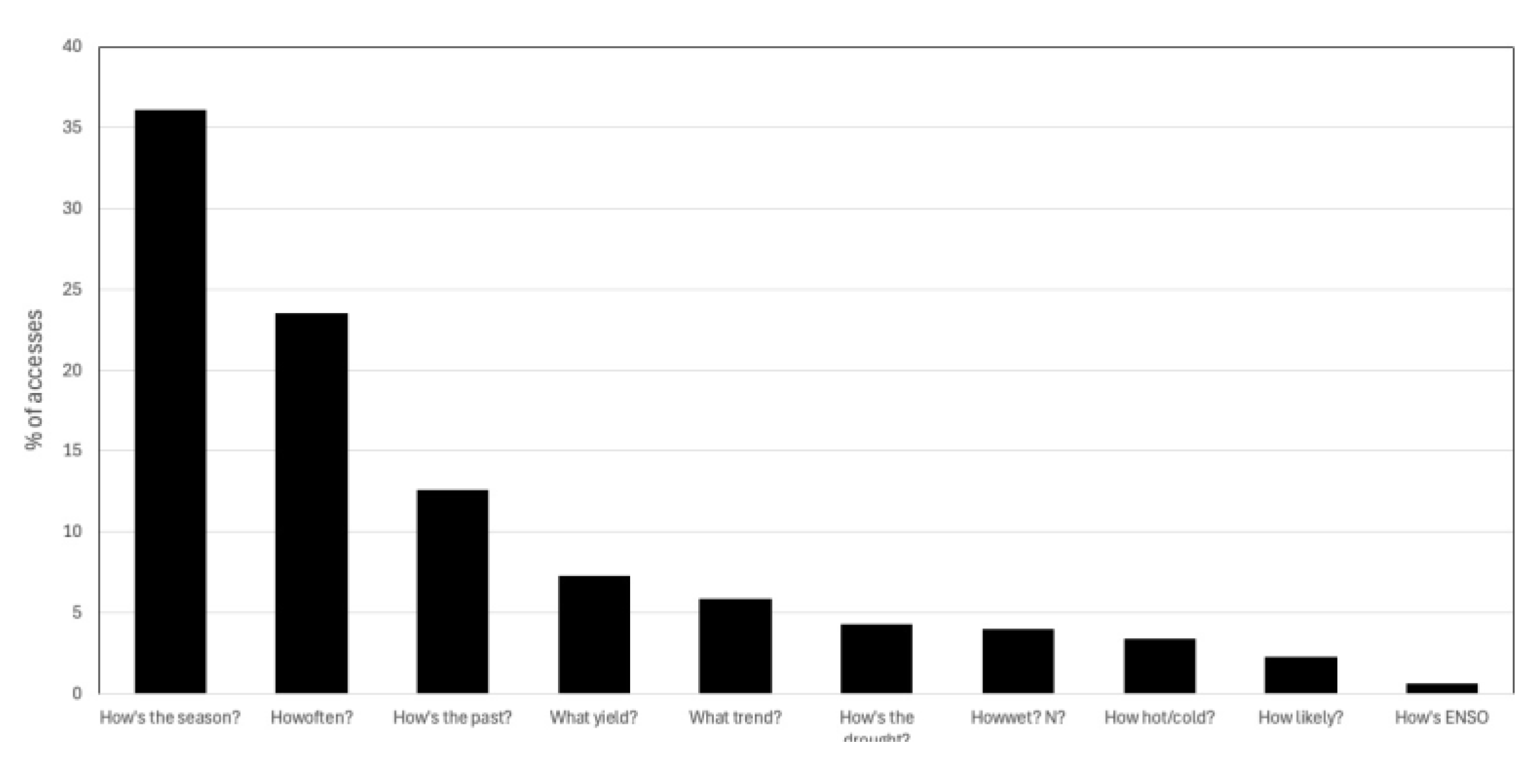 Preprints 167793 g007