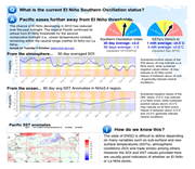 Preprints 167793 i010