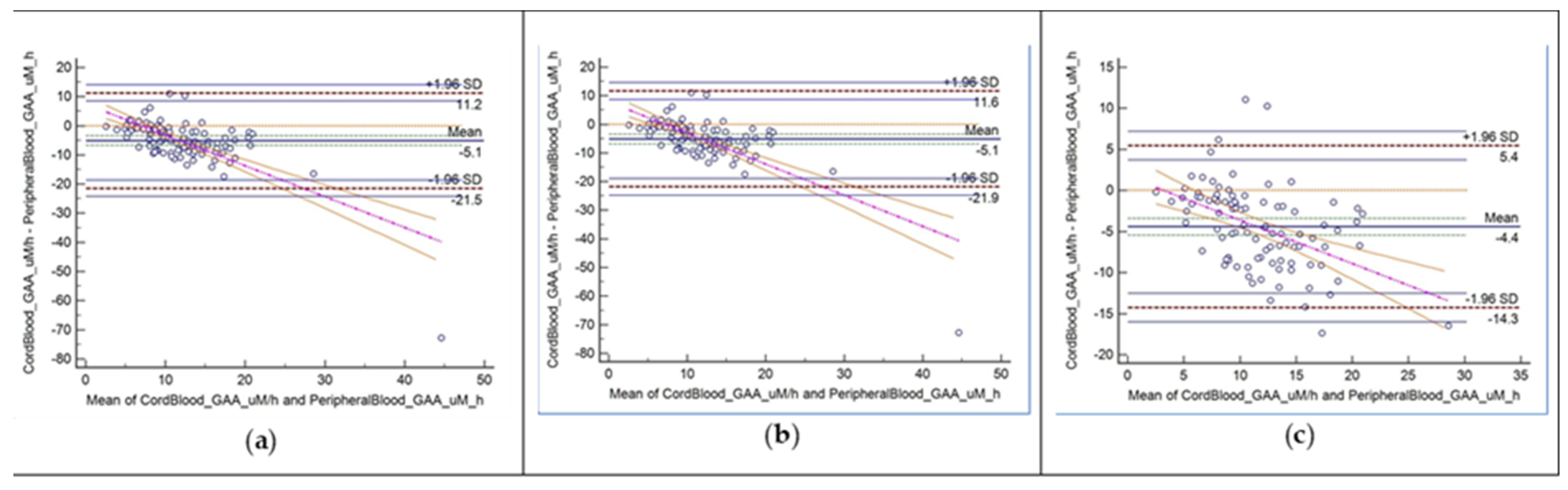 Preprints 167663 g002