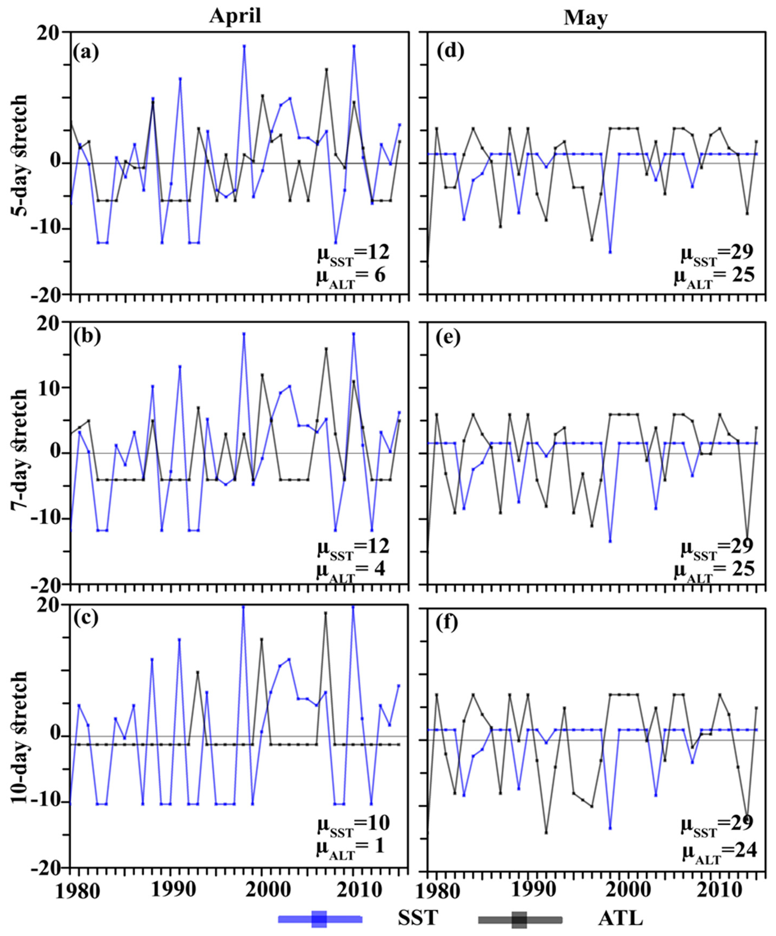 Preprints 153877 g002
