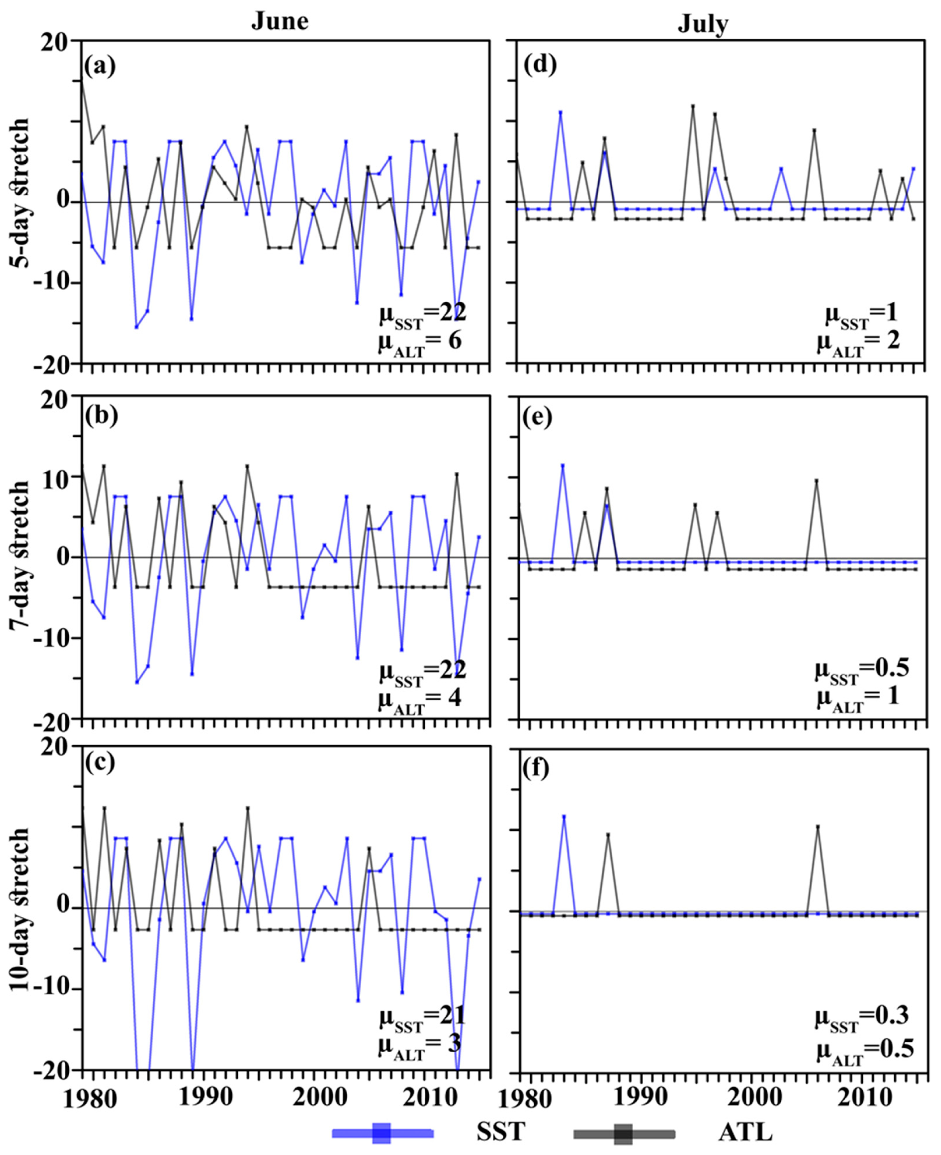 Preprints 153877 g003
