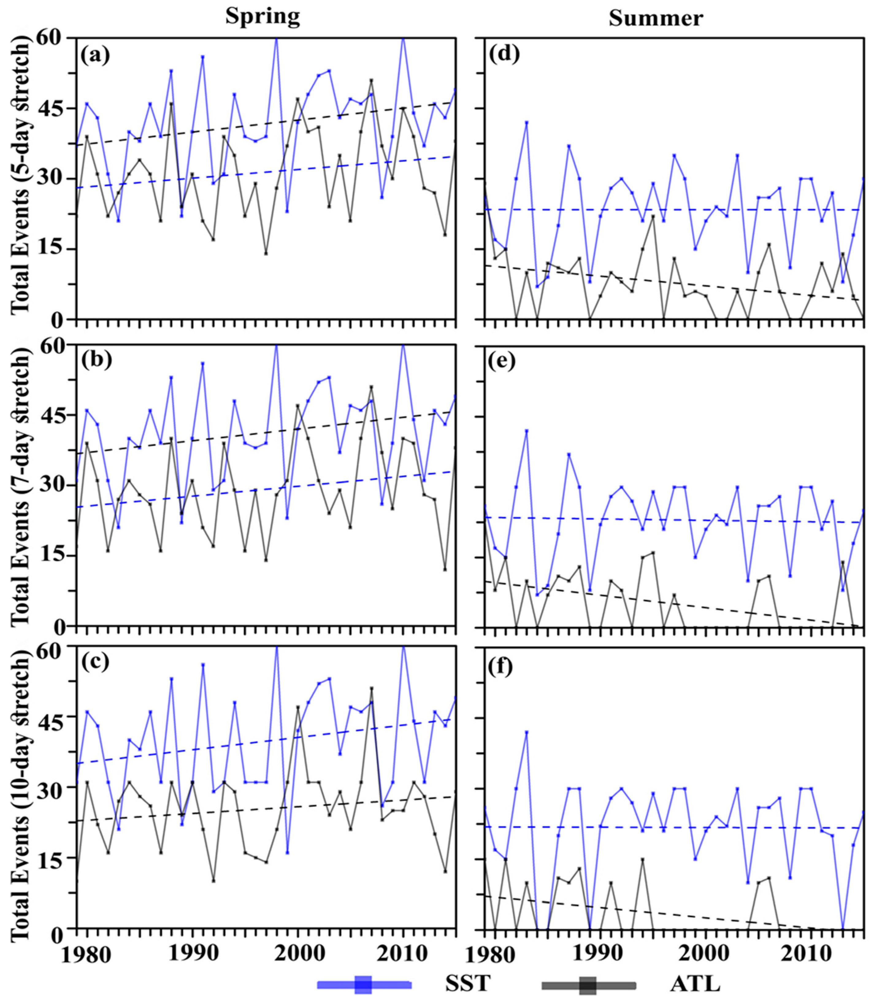 Preprints 153877 g004
