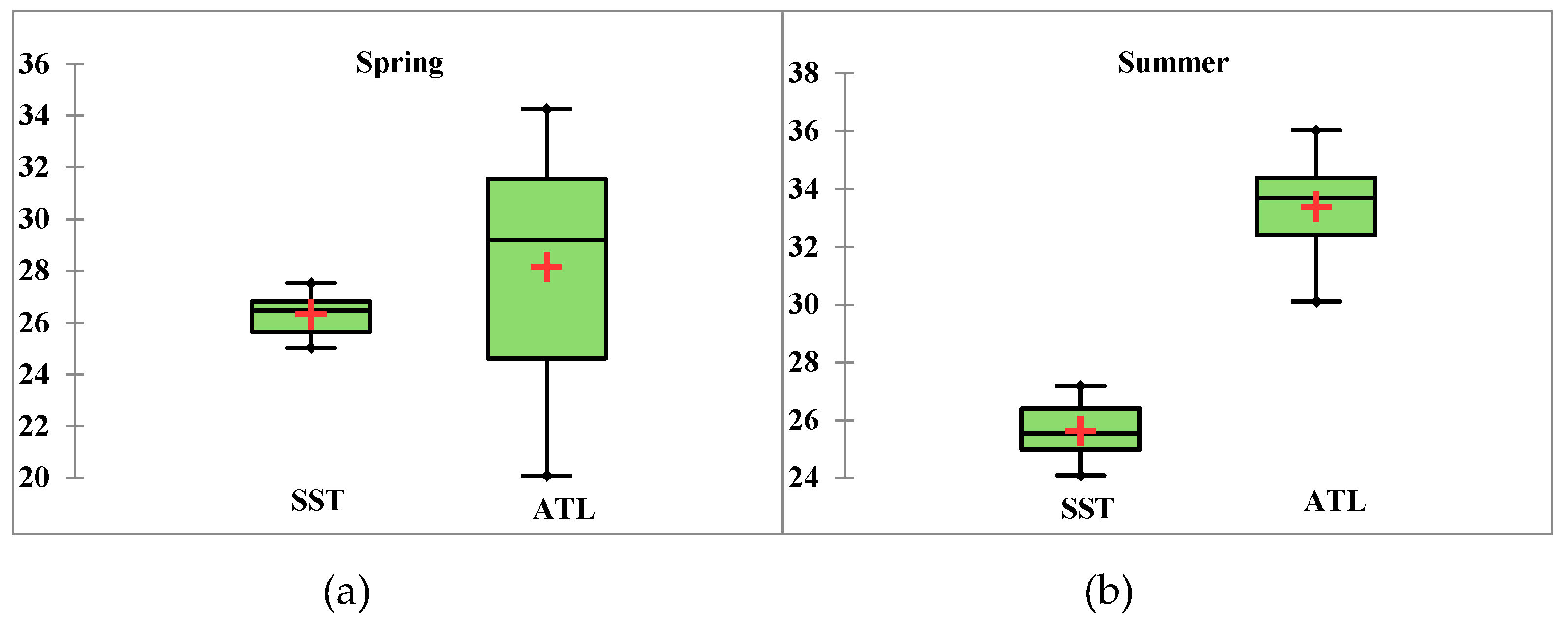 Preprints 153877 g005