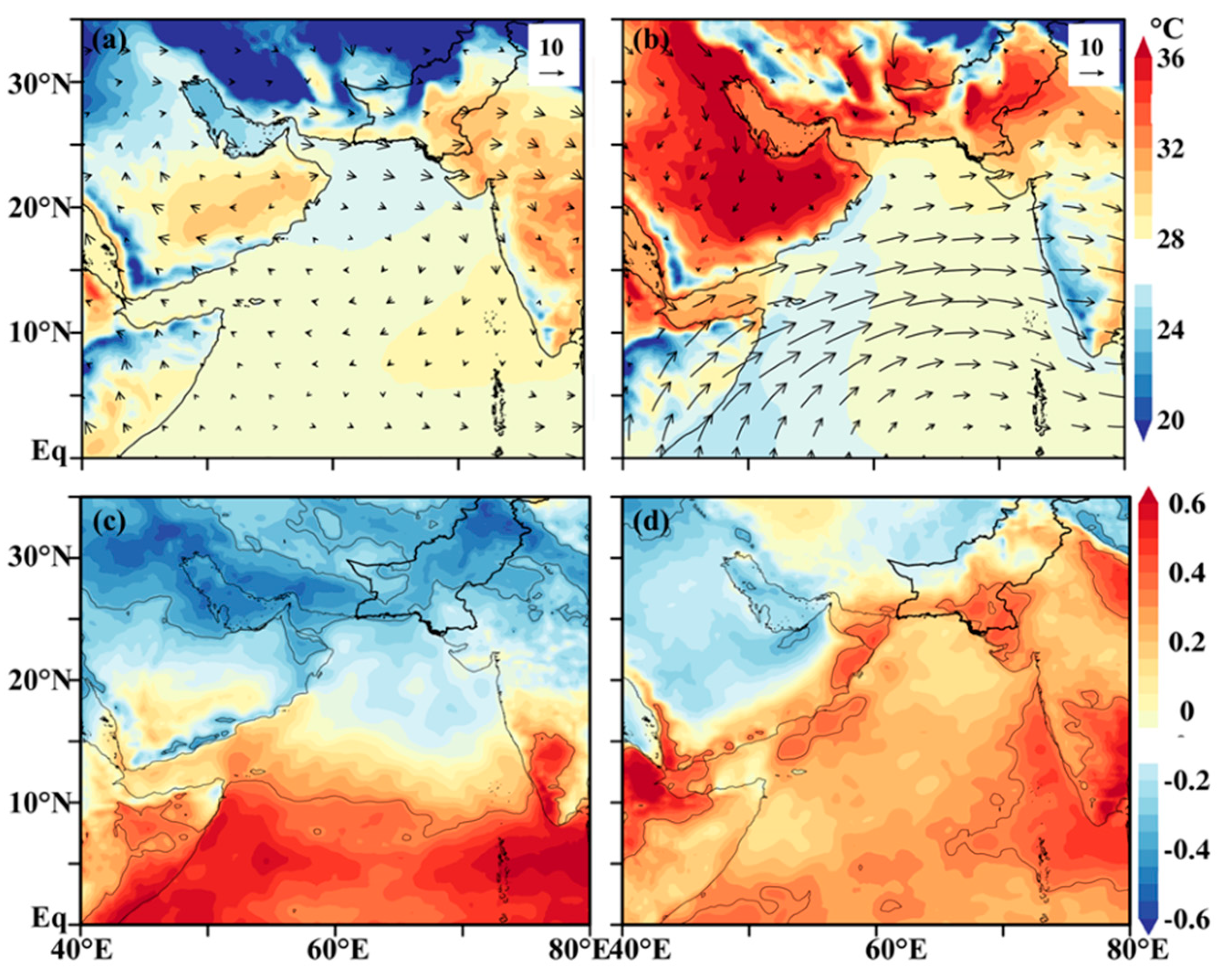 Preprints 153877 g008