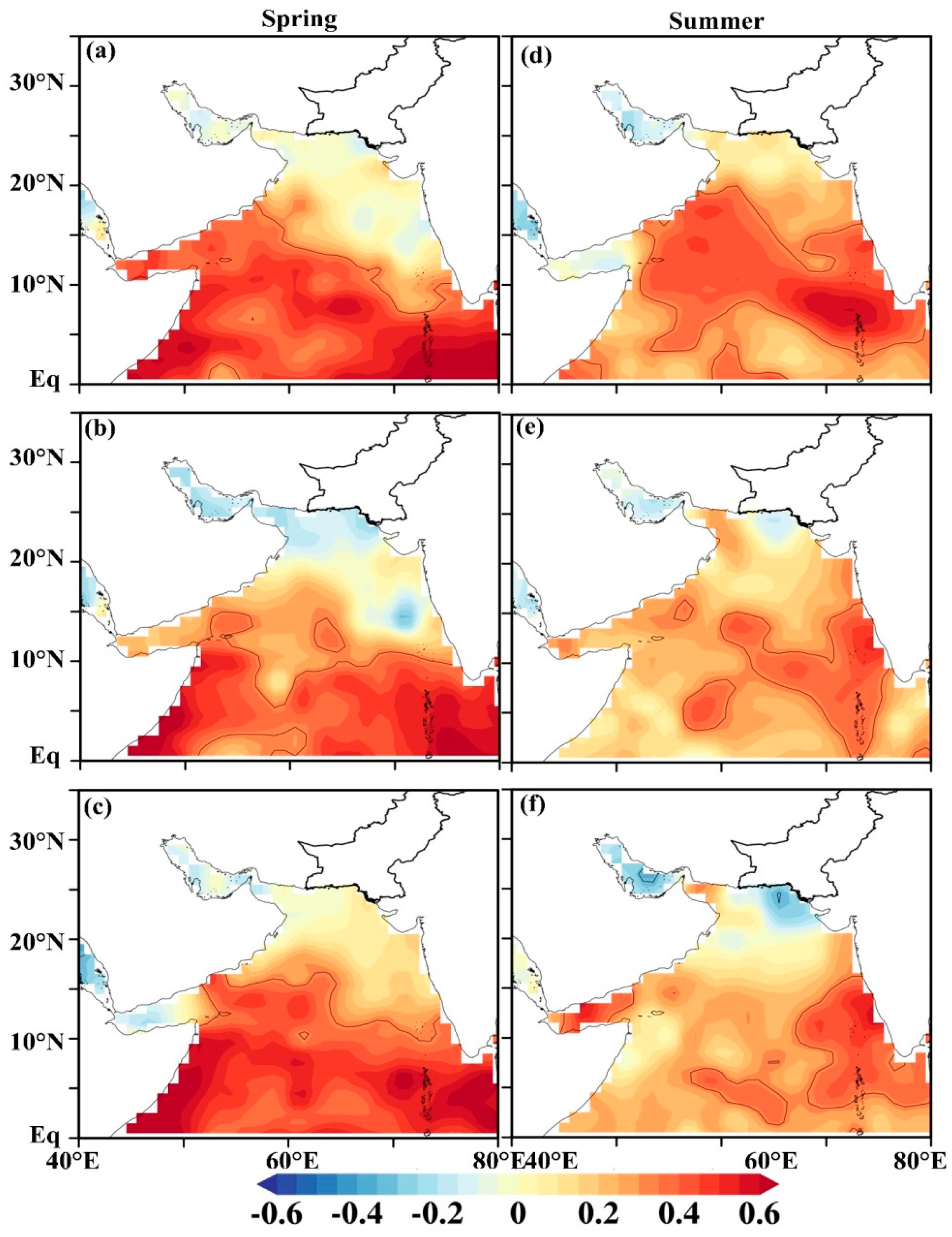 Preprints 153877 g010