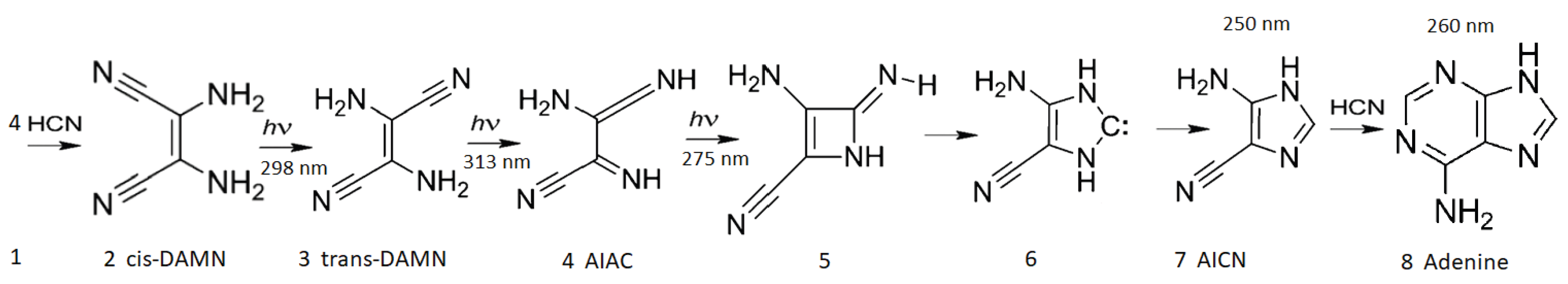 Preprints 228306 g004