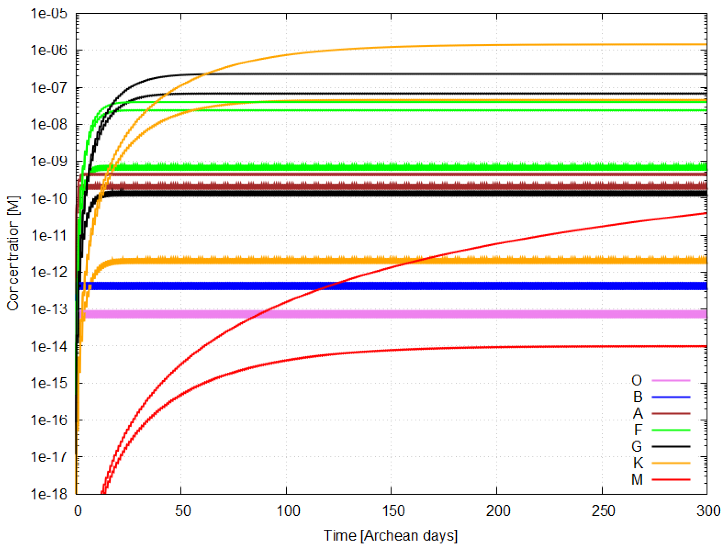 Preprints 228306 g011 Preprints 228306 g011