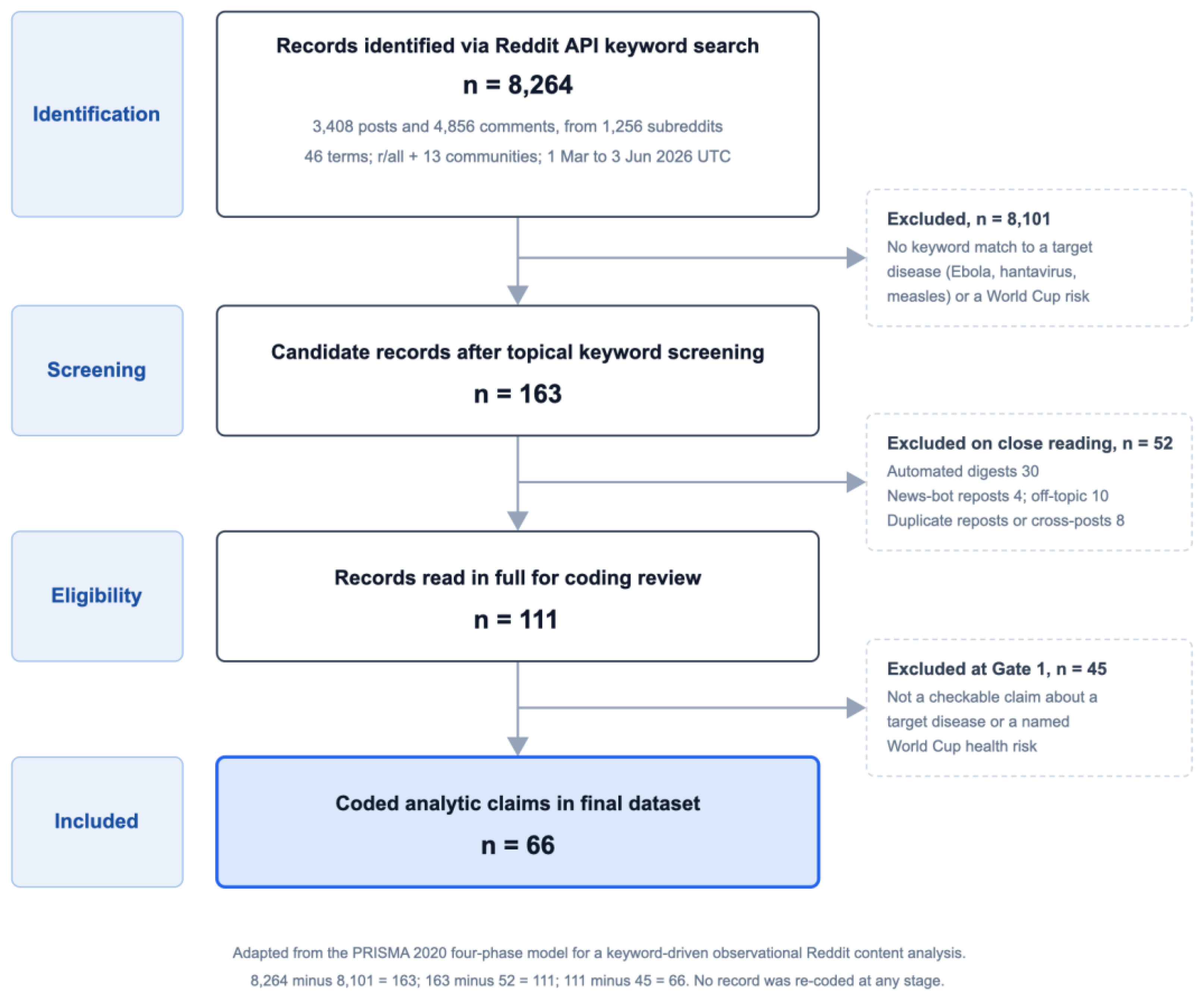 Preprints 229610 g001 Preprints 229610 g001