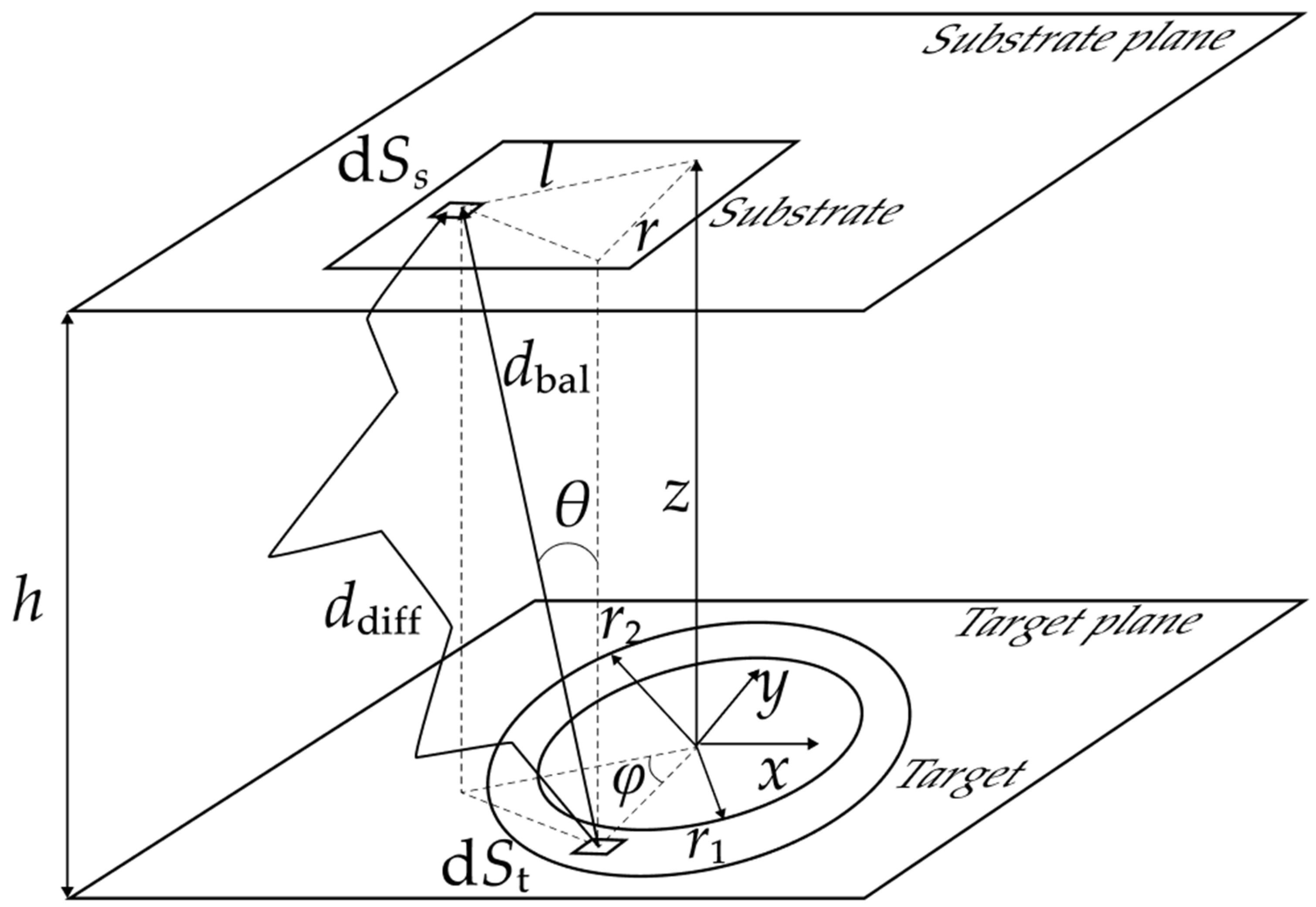 Preprints 142717 g001