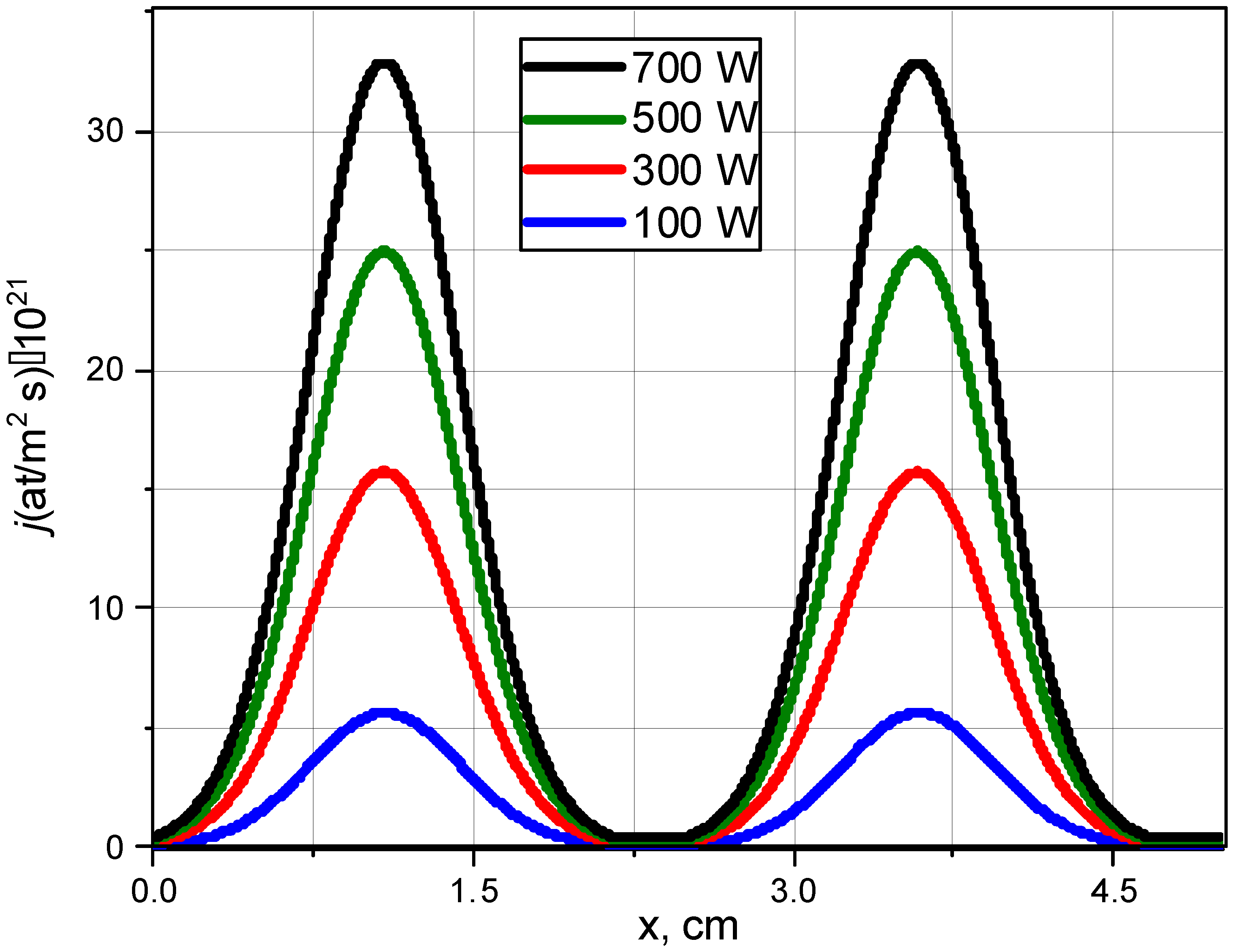 Preprints 142717 g002
