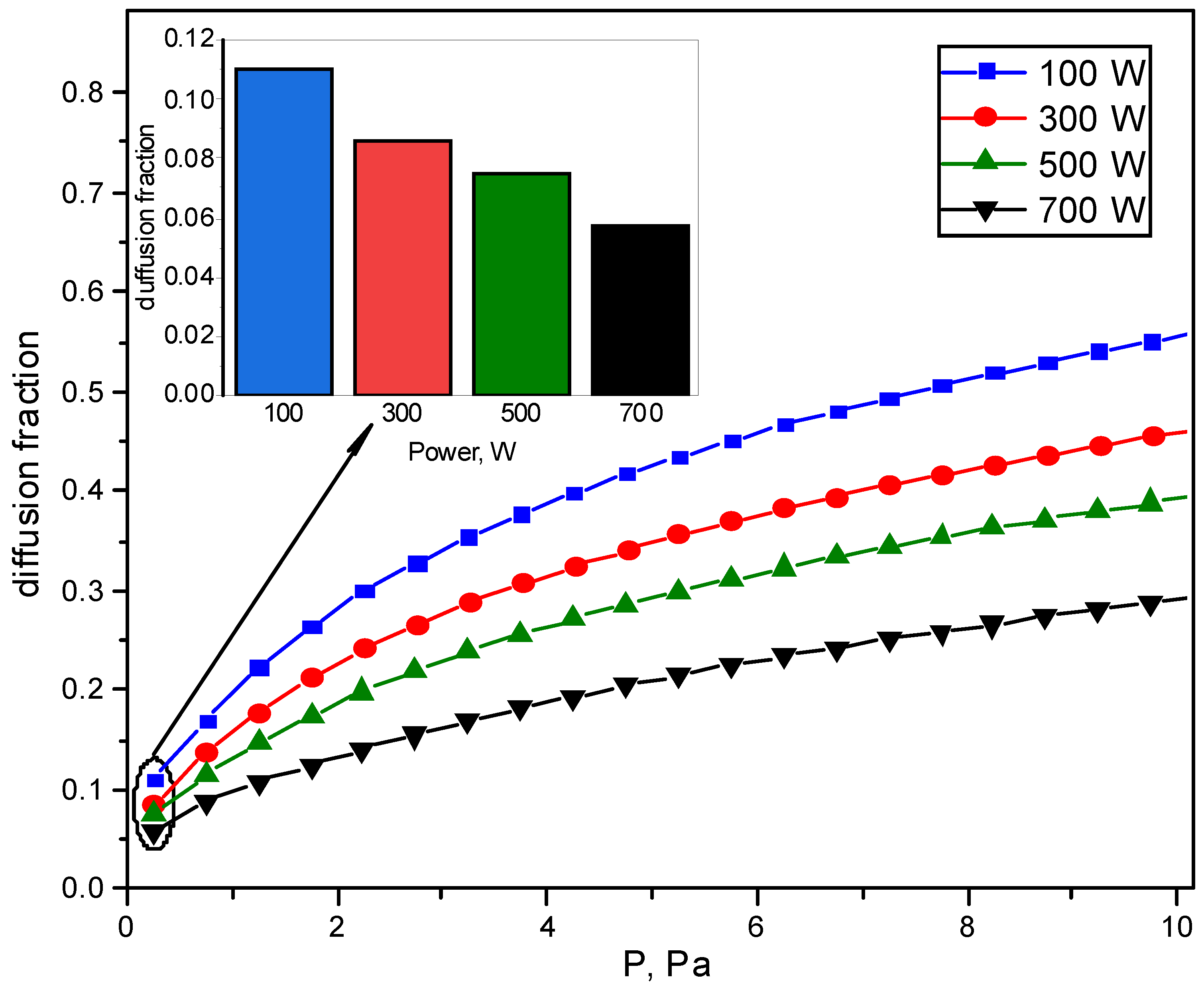 Preprints 142717 g003