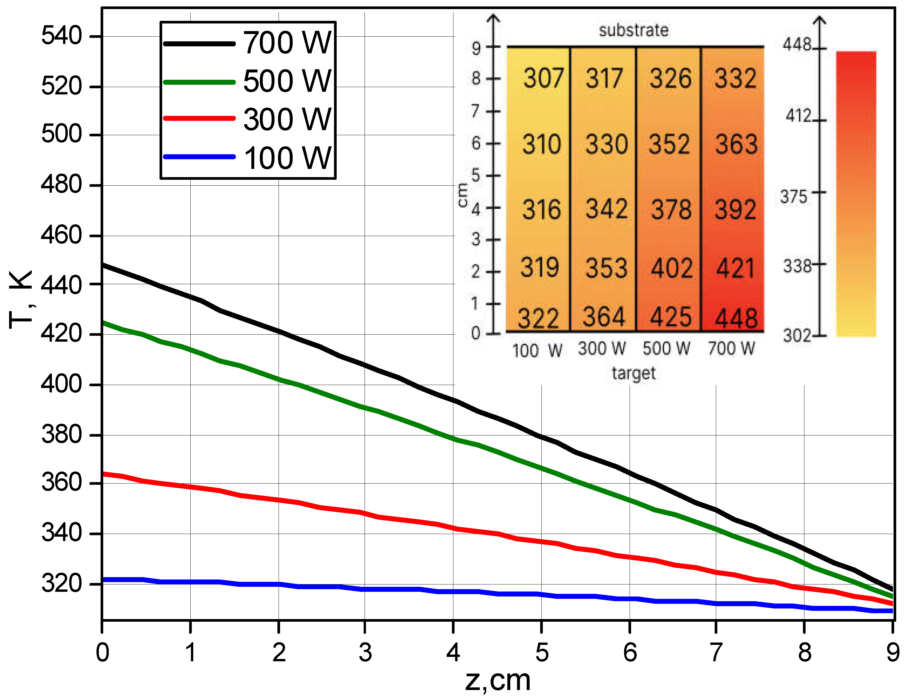 Preprints 142717 g004