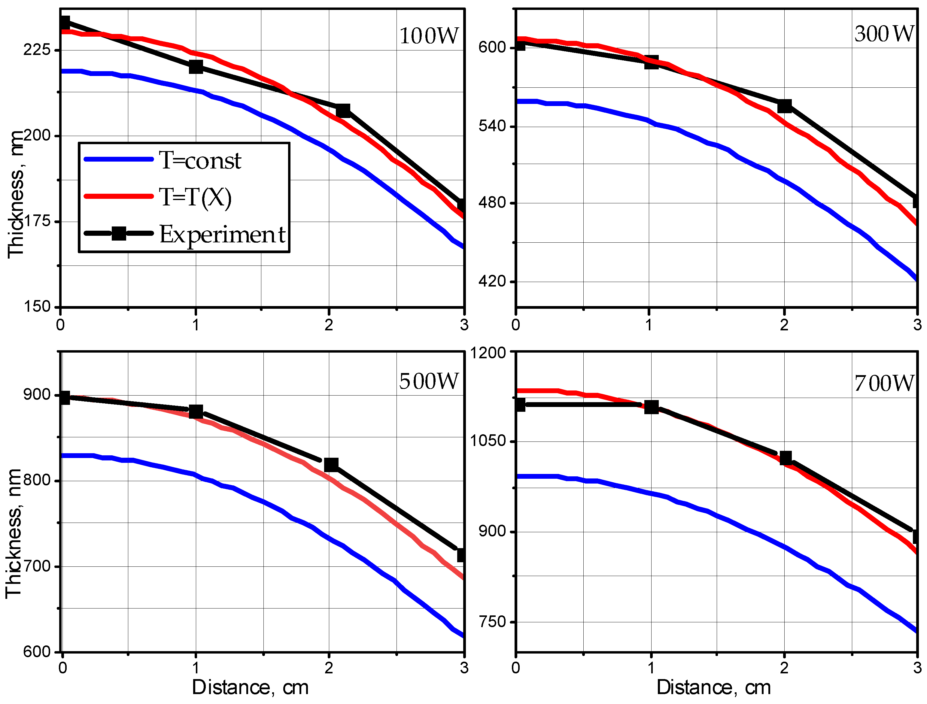 Preprints 142717 g005