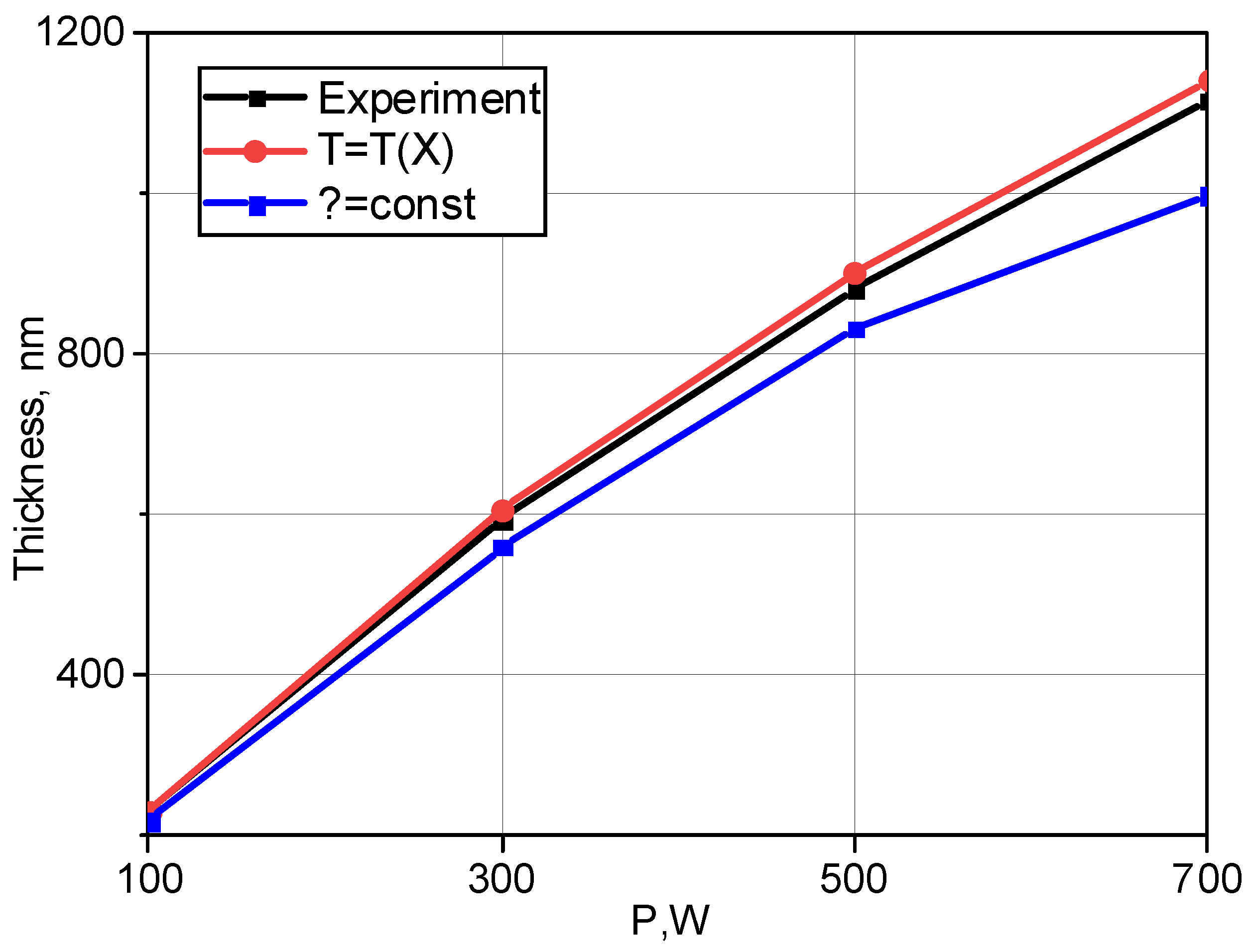 Preprints 142717 g006
