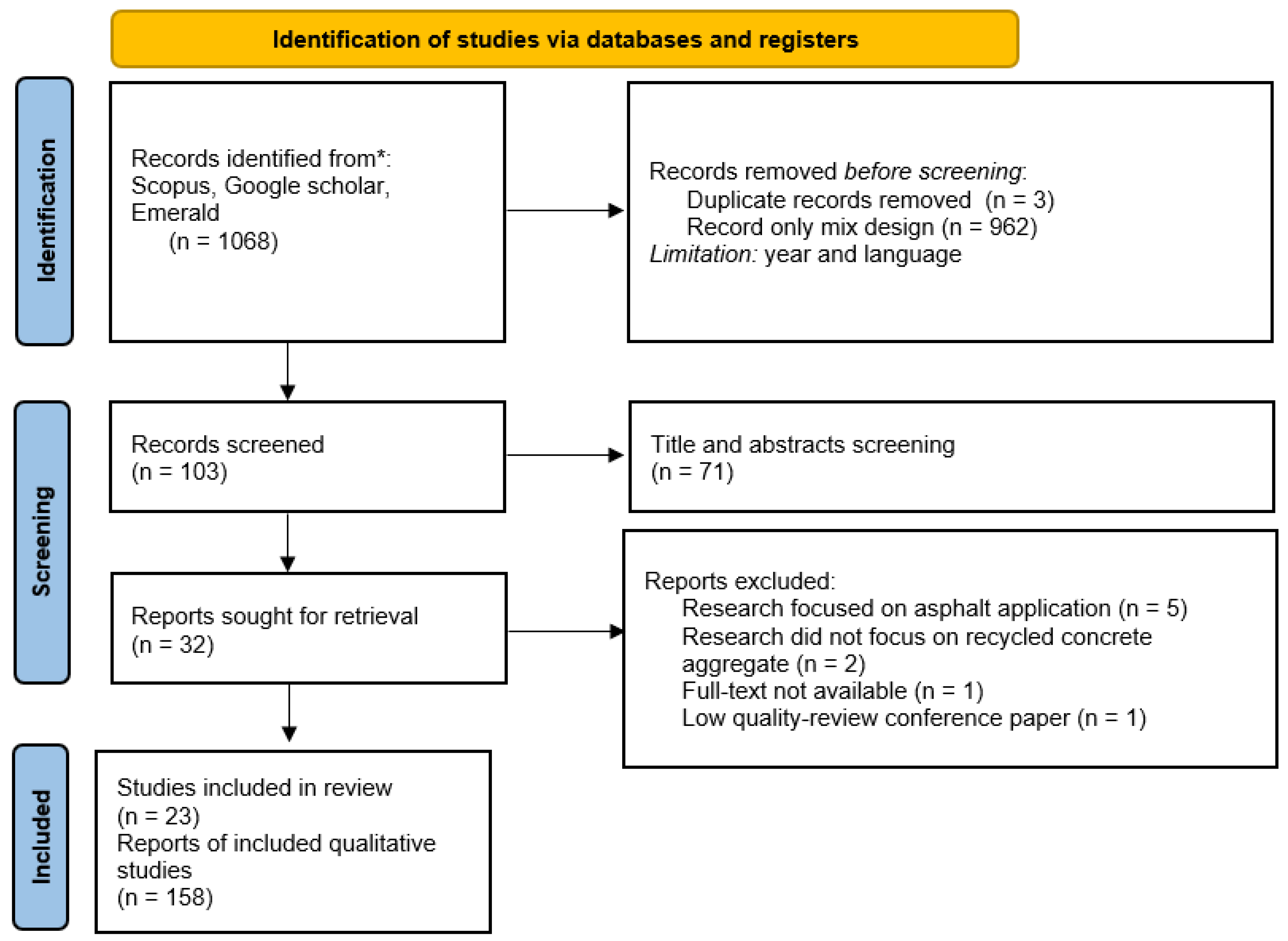 Preprints 143854 g002