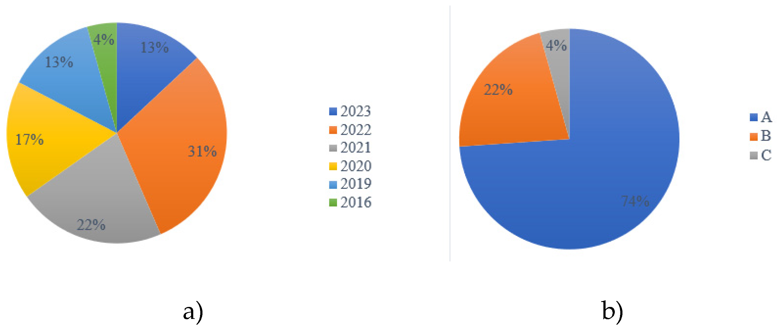 Preprints 143854 g003